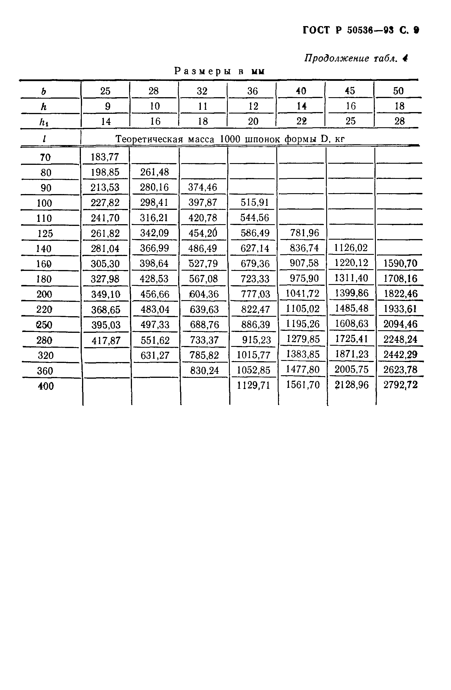 ГОСТ Р 50536-93