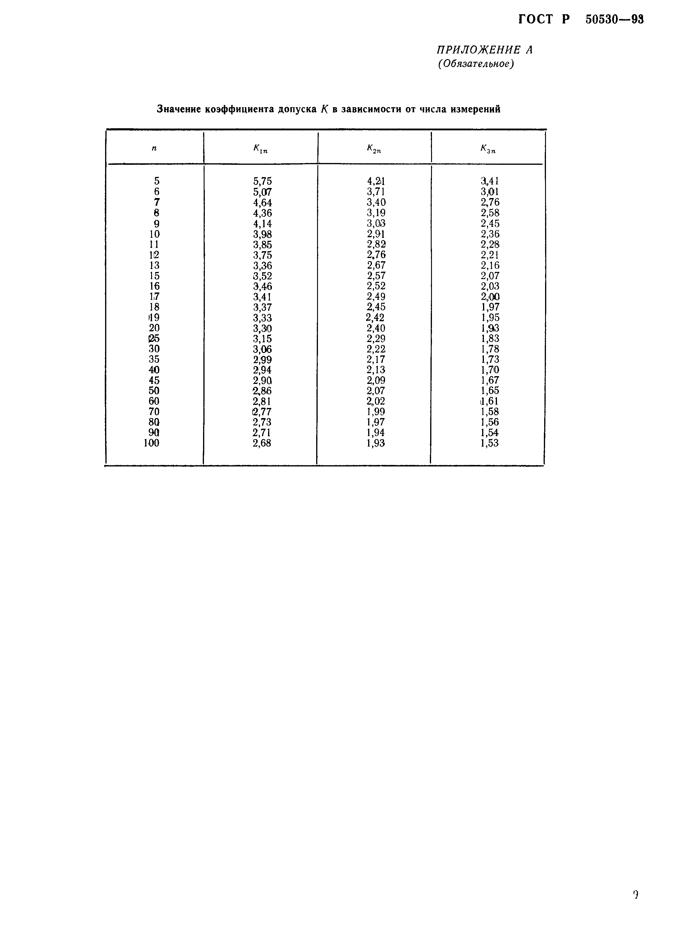 ГОСТ Р 50530-93