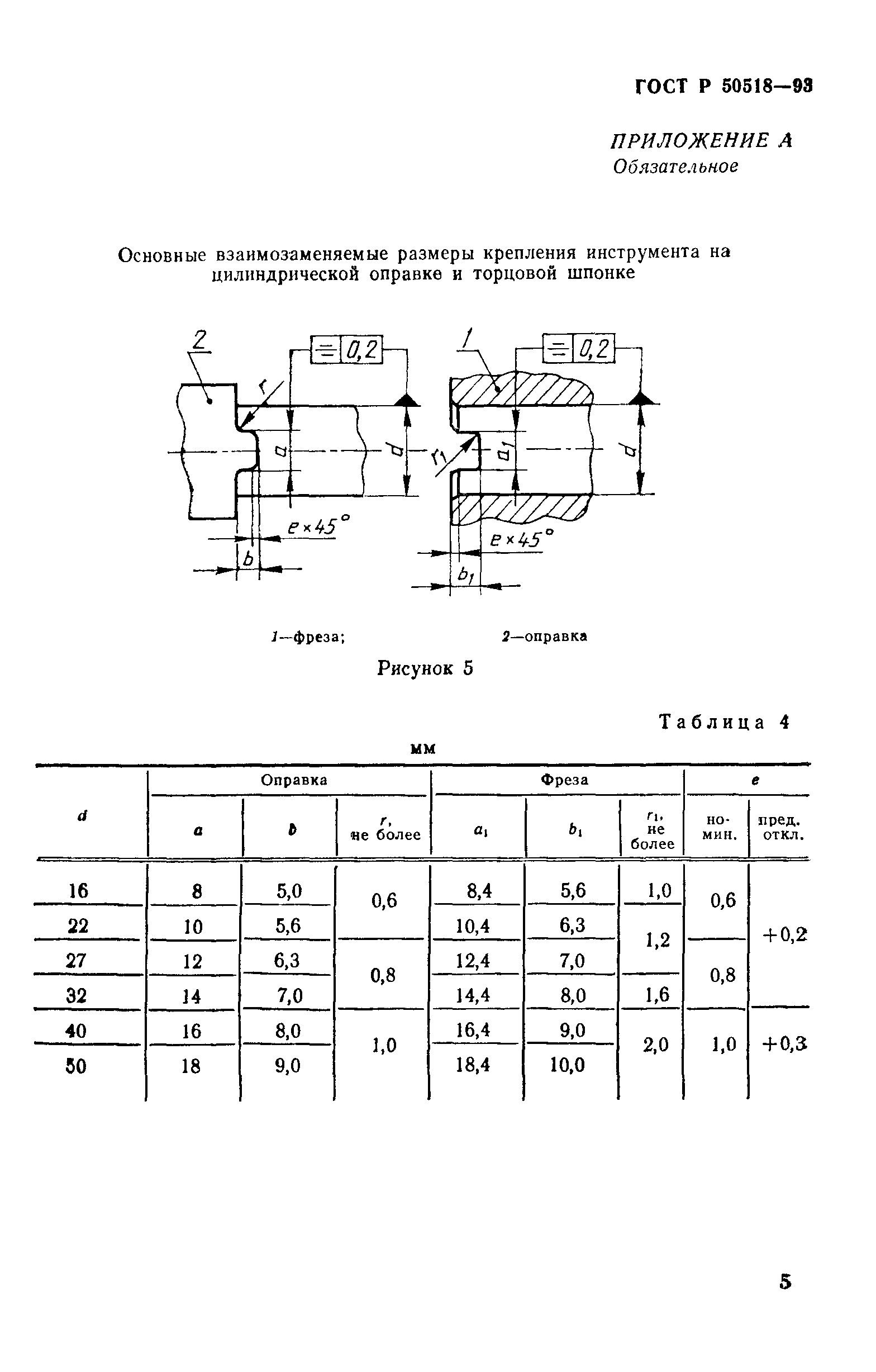 ГОСТ Р 50518-93