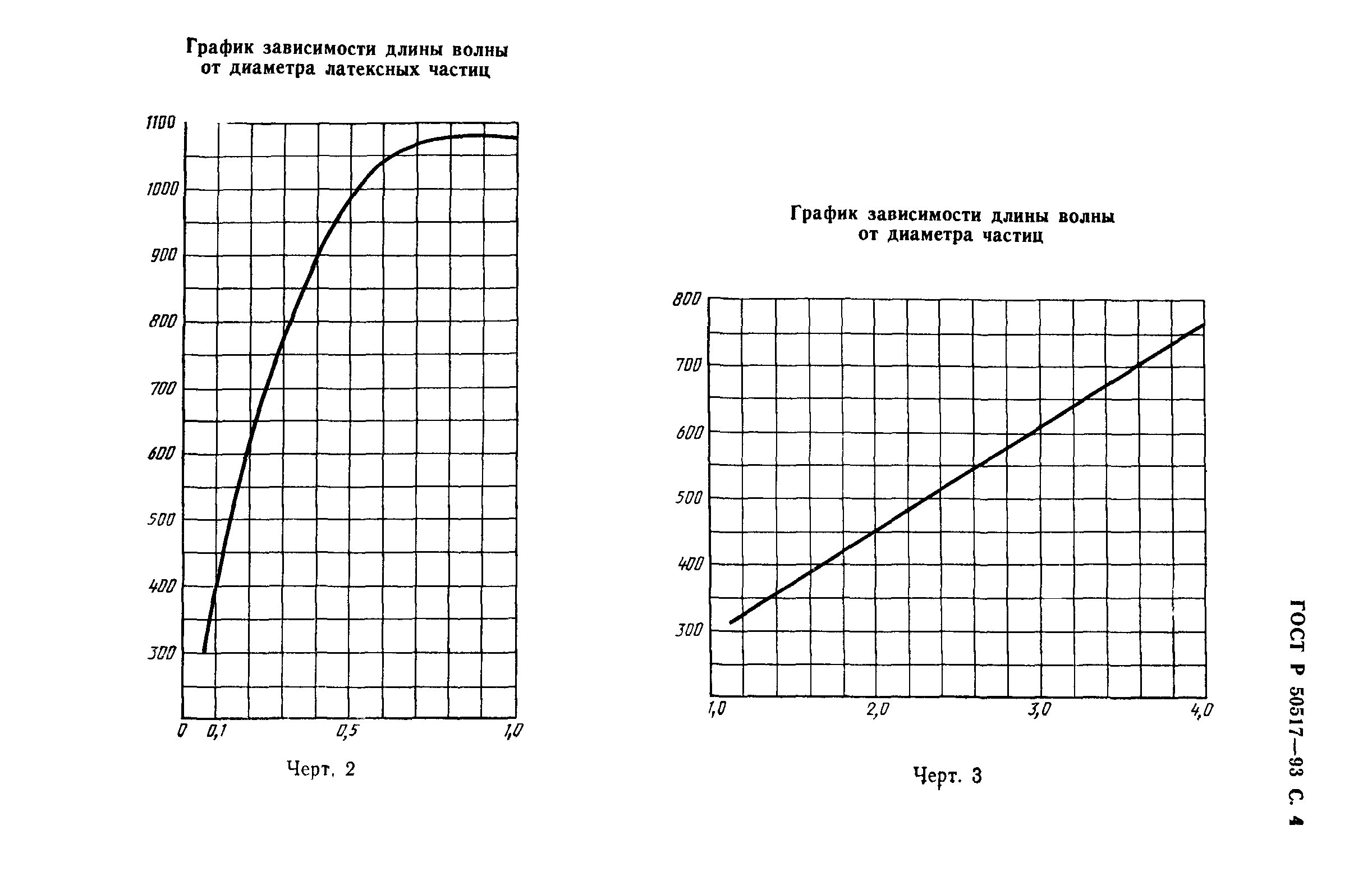 ГОСТ Р 50517-93