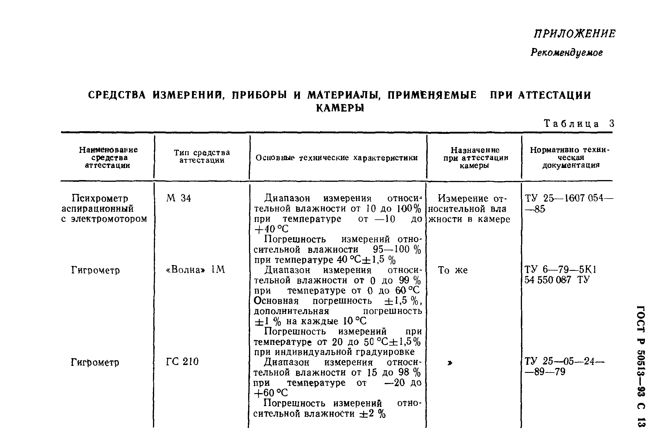 ГОСТ Р 50513-93