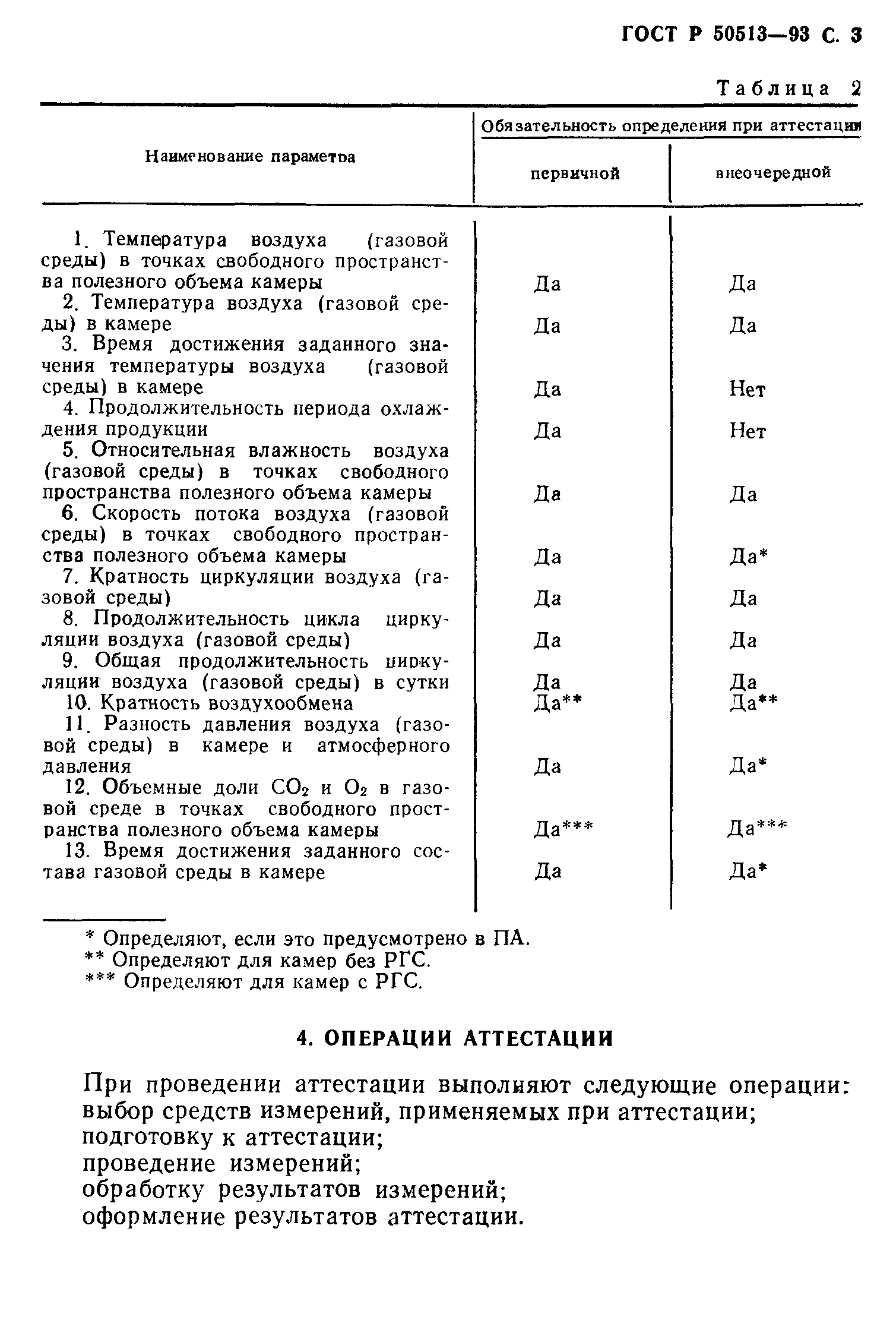 ГОСТ Р 50513-93