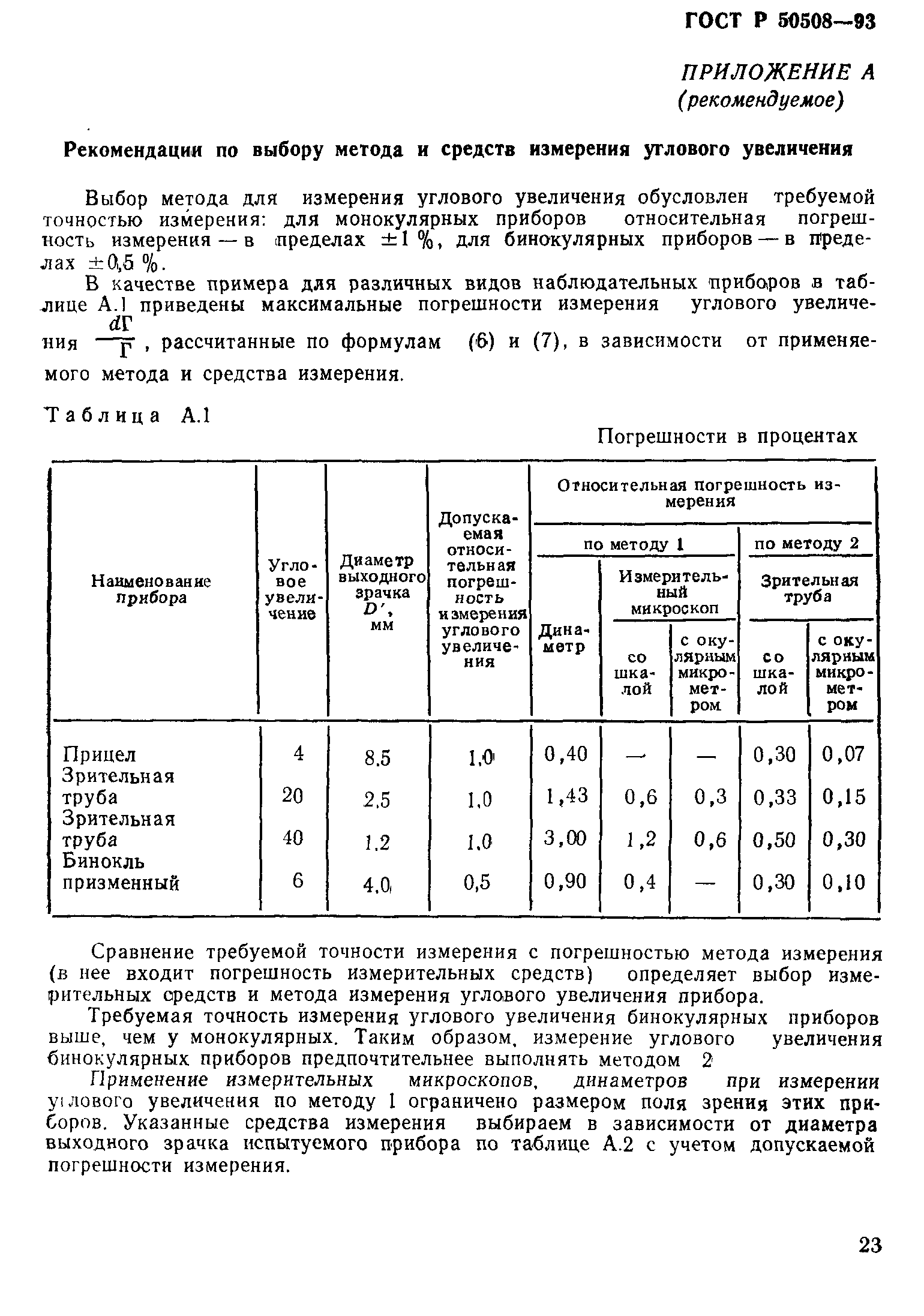 ГОСТ Р 50508-93