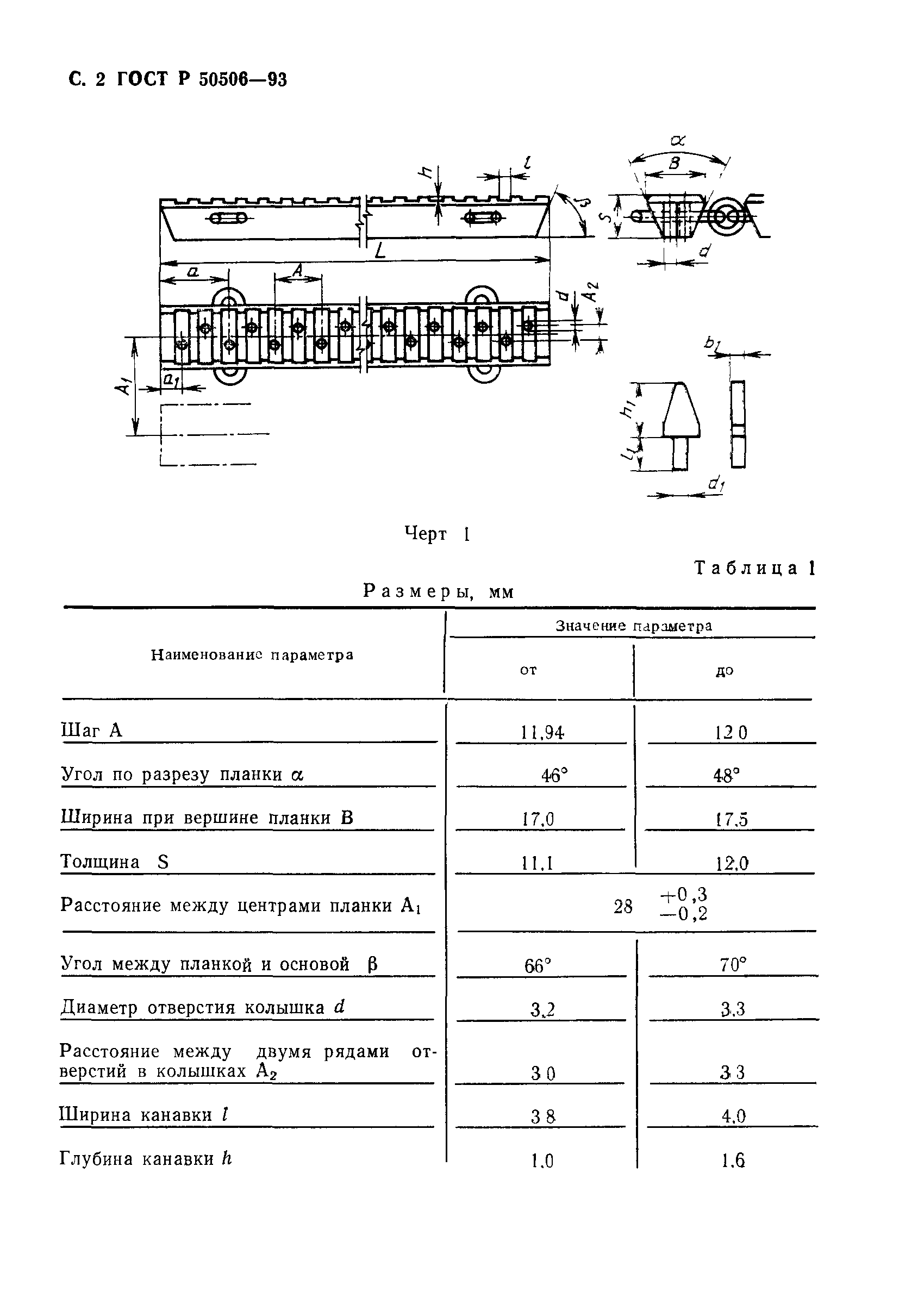 ГОСТ Р 50506-93