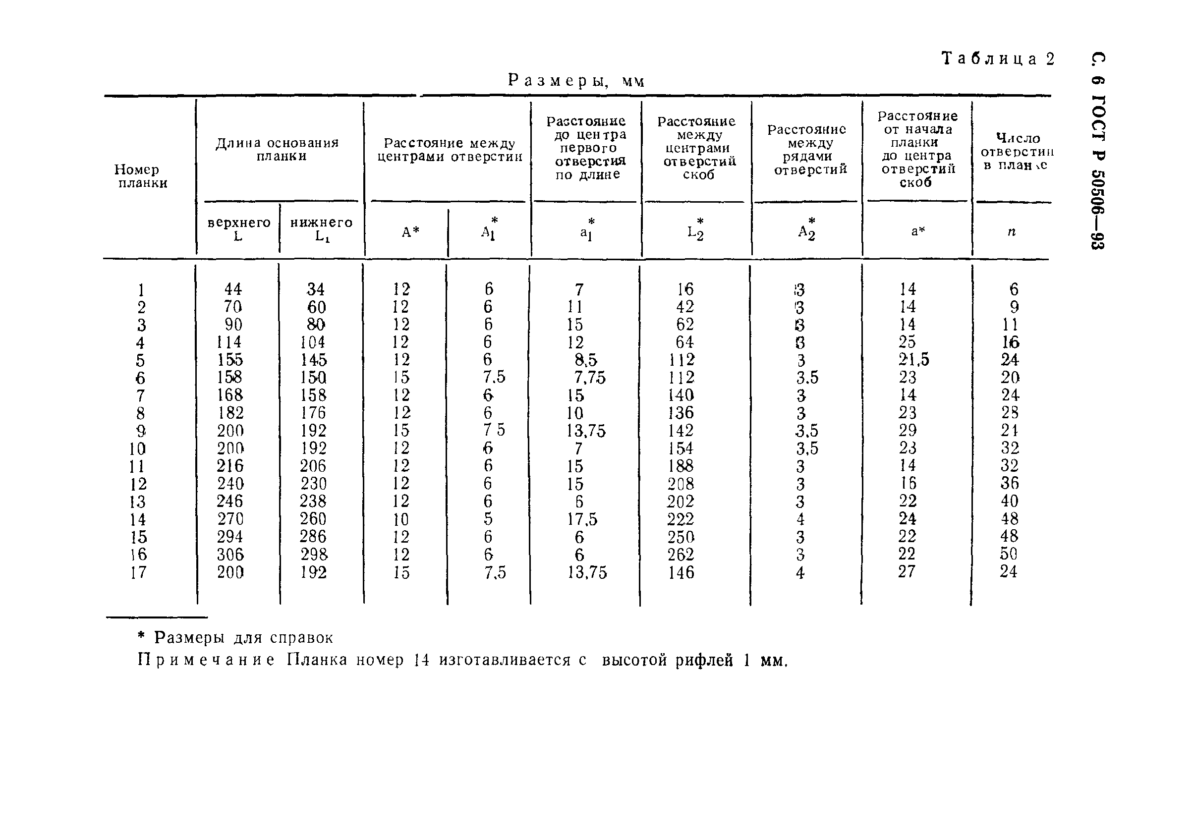 ГОСТ Р 50506-93