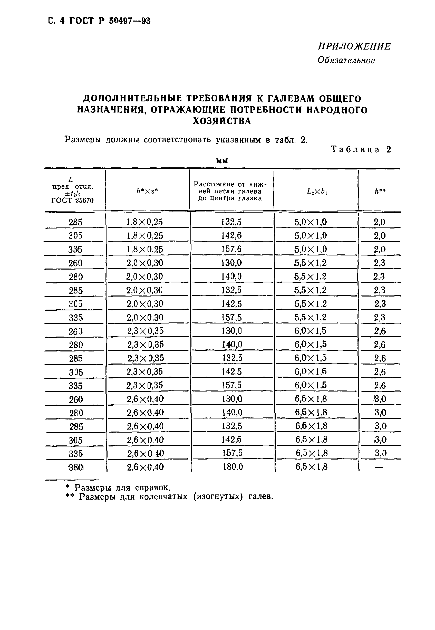 ГОСТ Р 50497-93