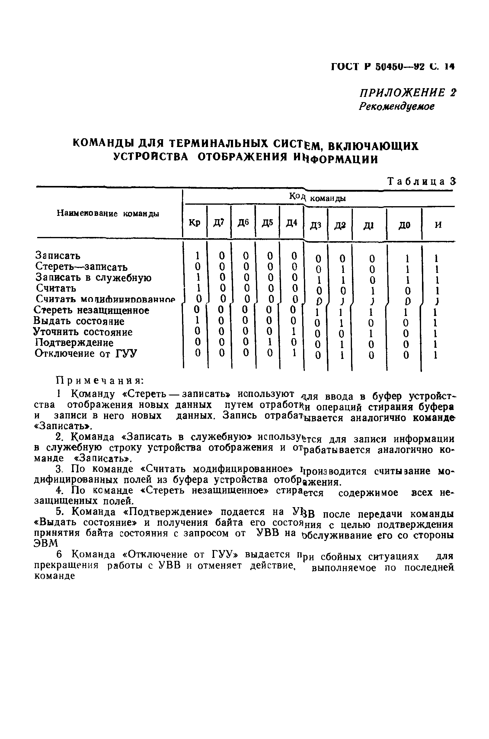 ГОСТ Р 50450-92