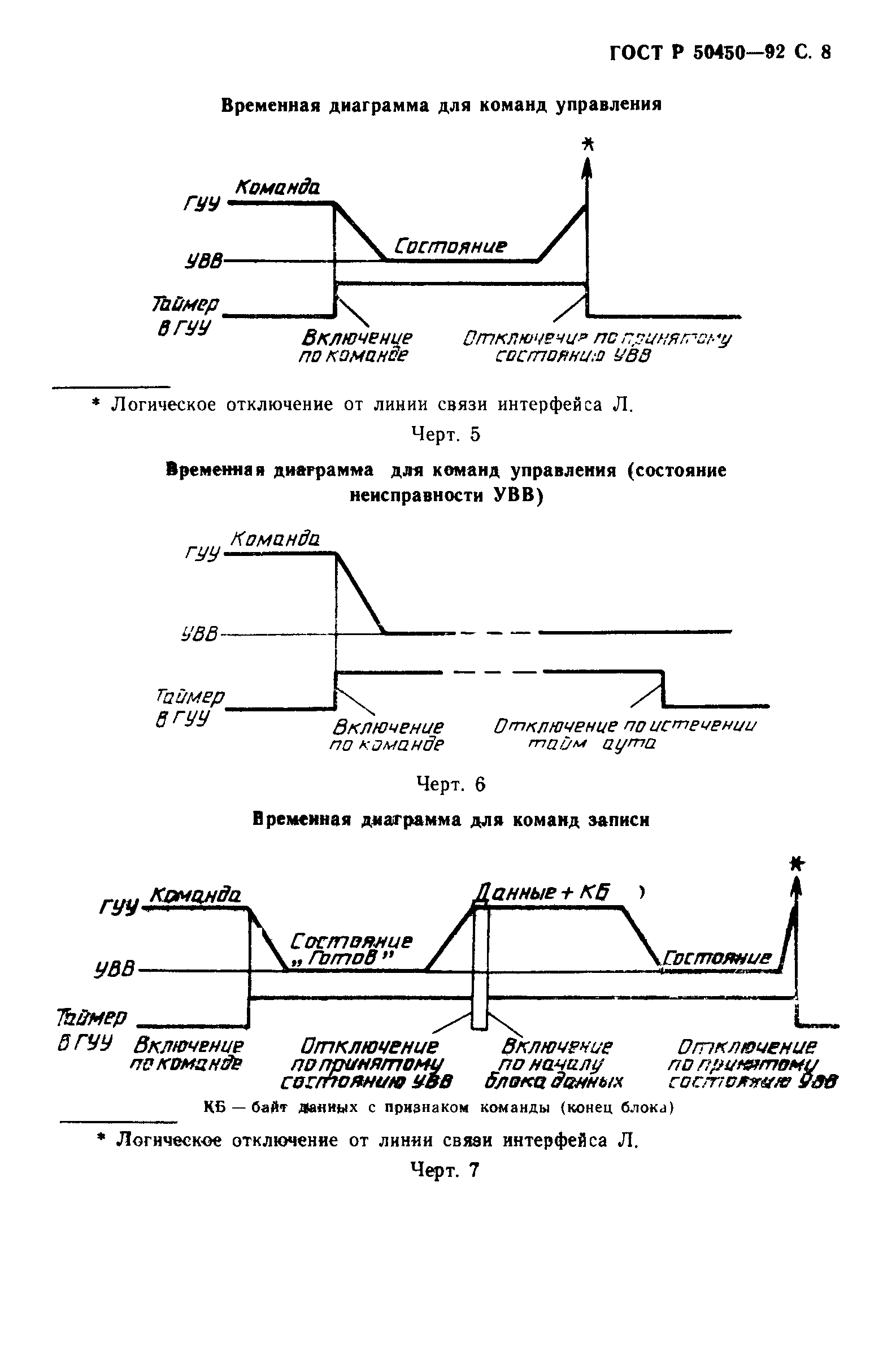 ГОСТ Р 50450-92