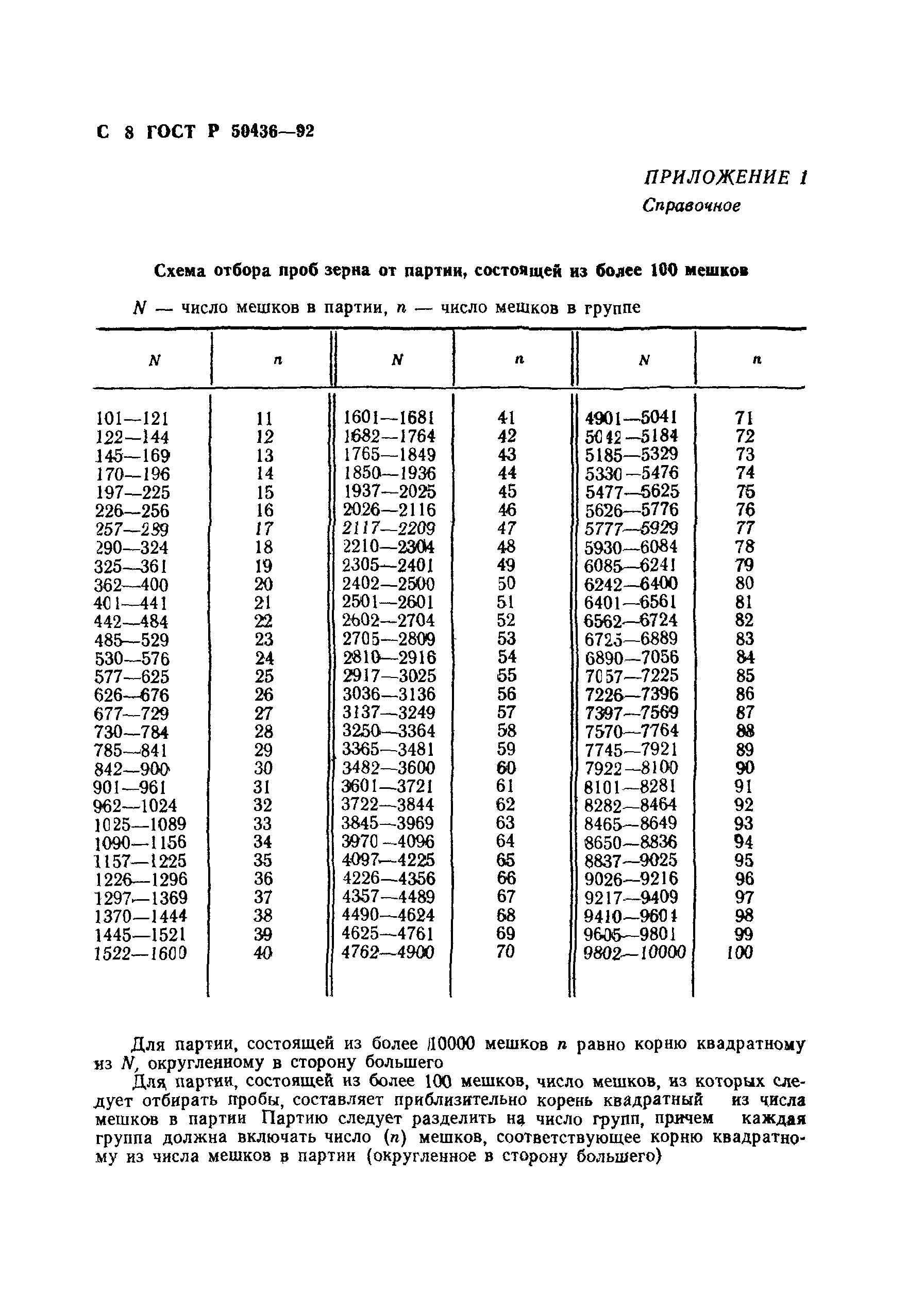 ГОСТ Р 50436-92