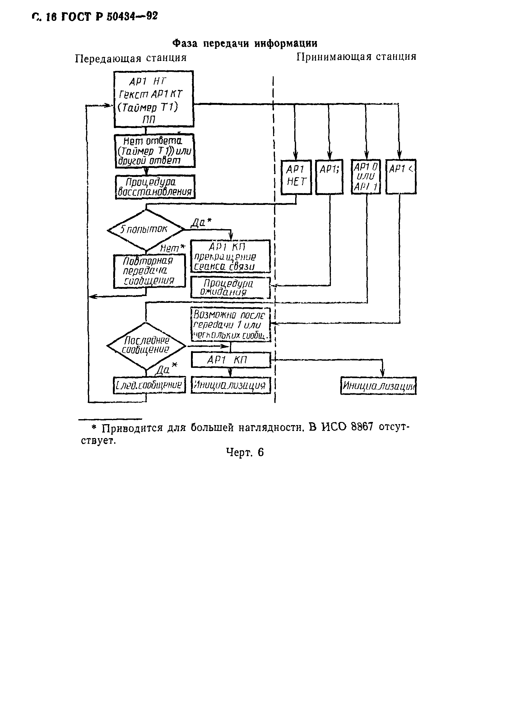 ГОСТ Р 50434-92