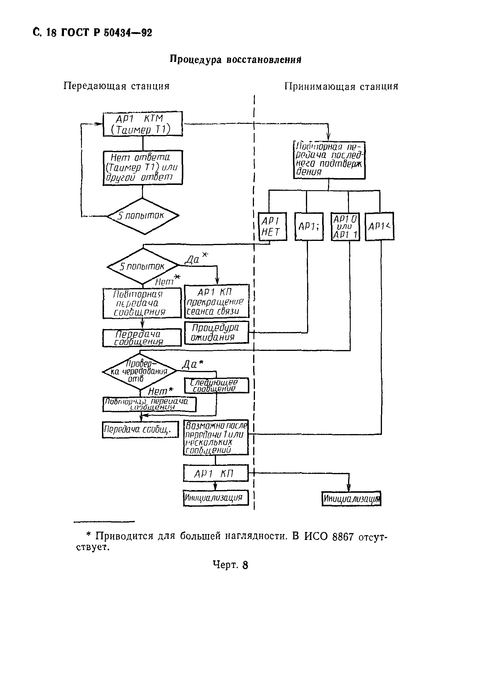 ГОСТ Р 50434-92