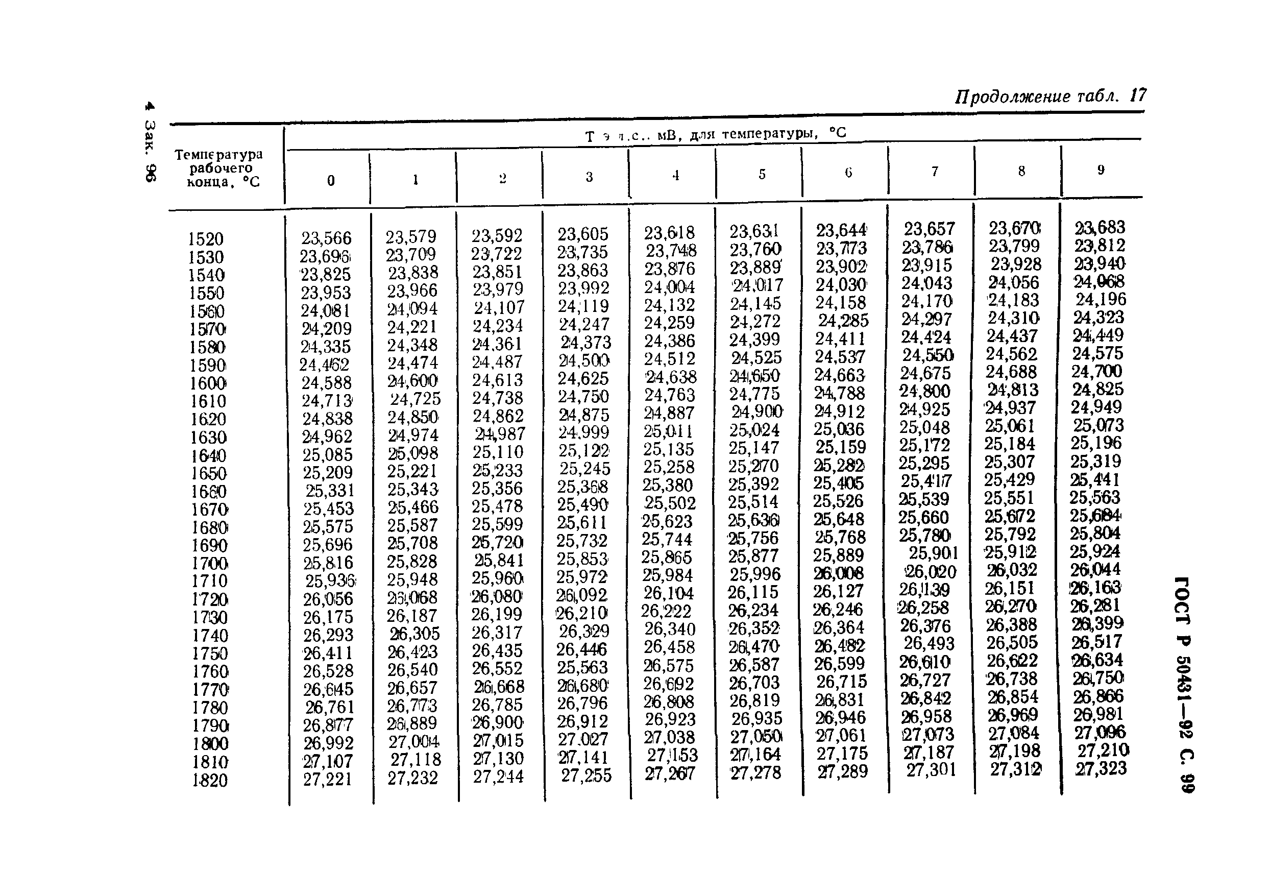 ГОСТ Р 50431-92