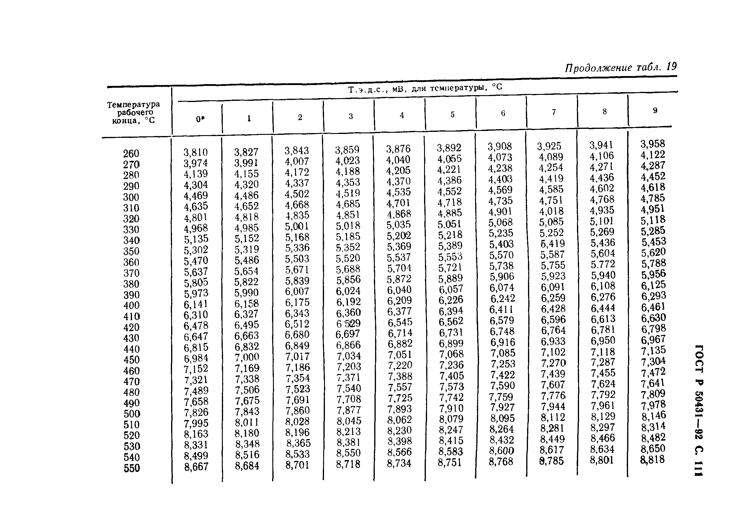 ГОСТ Р 50431-92