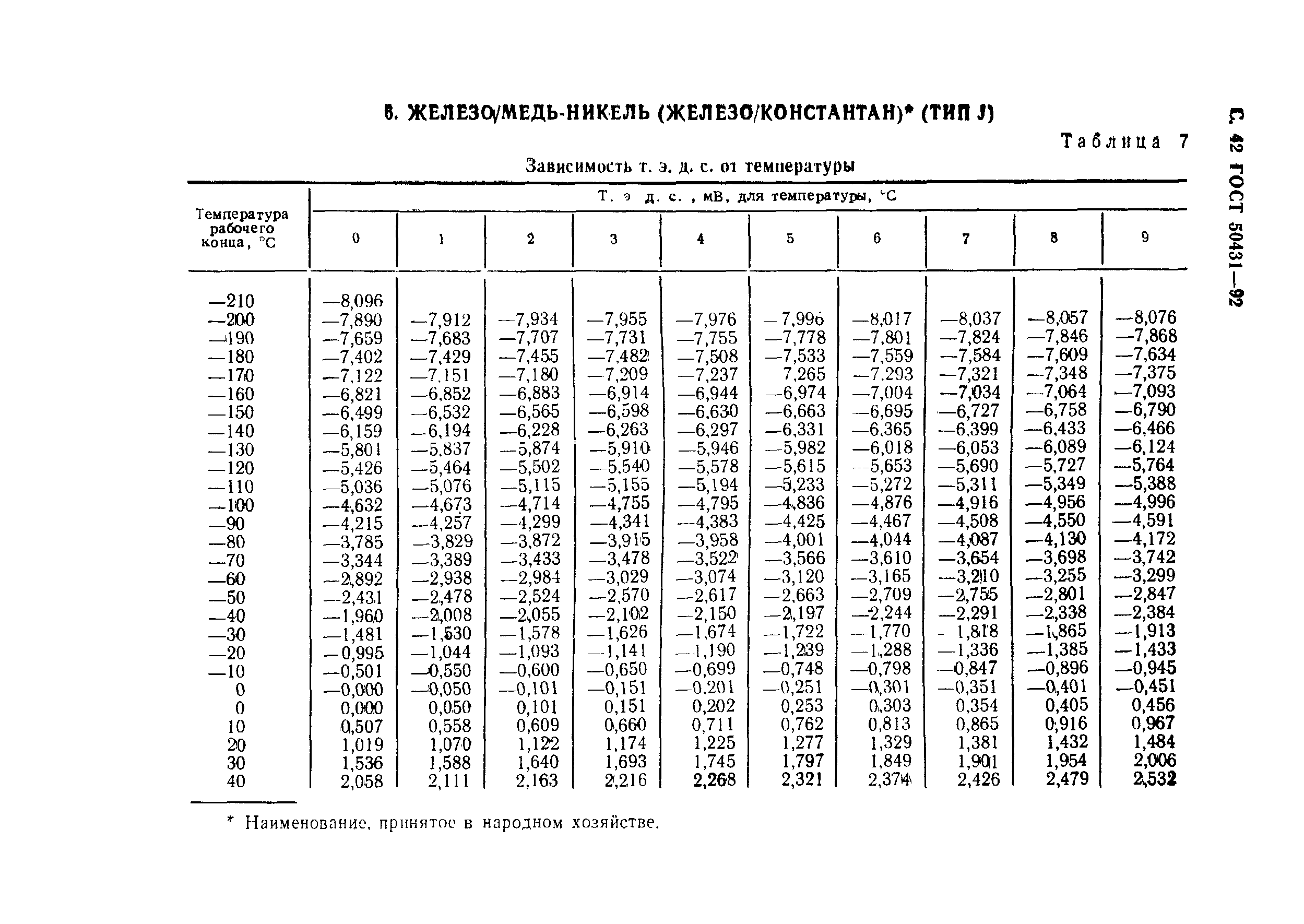 ГОСТ Р 50431-92