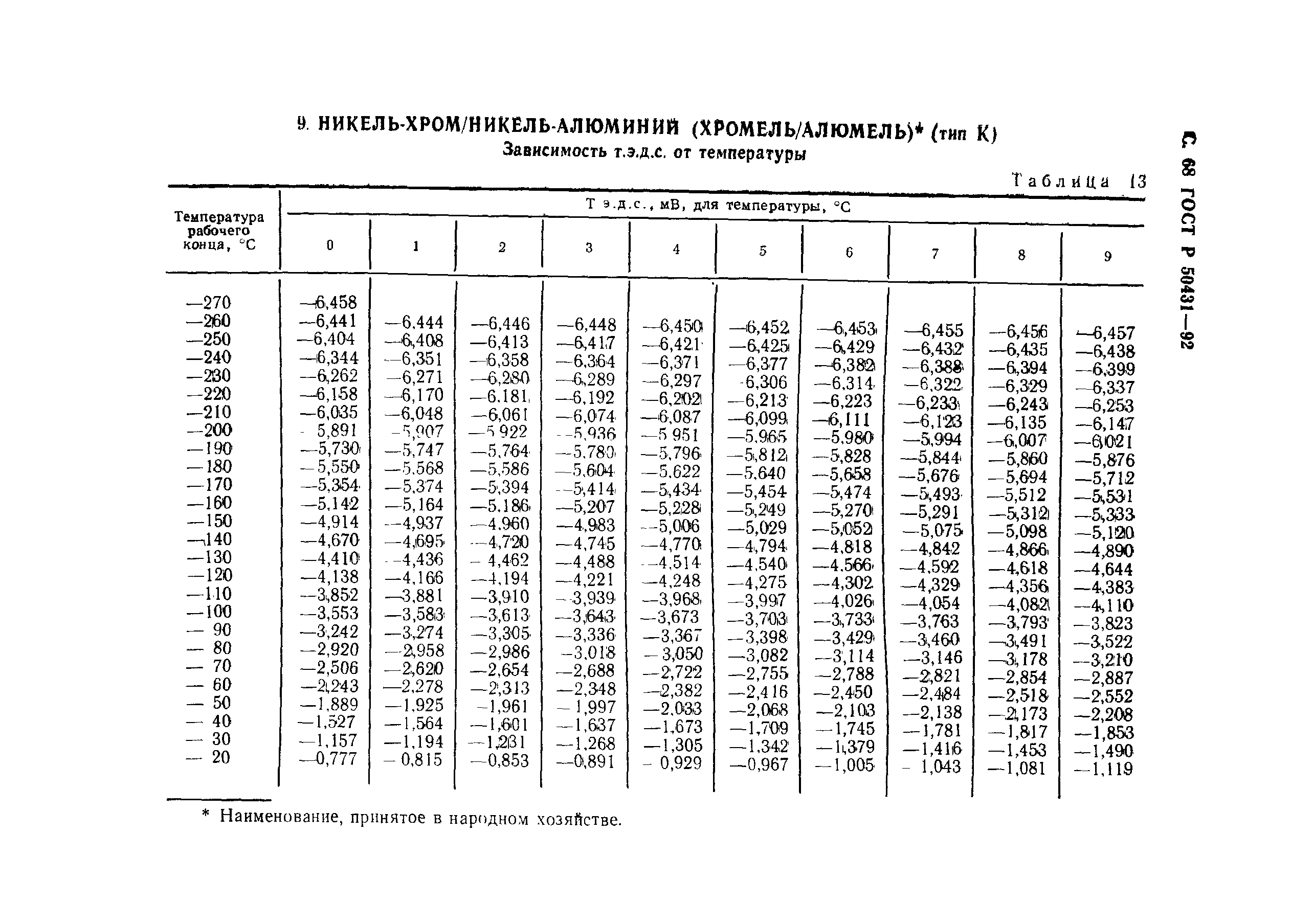 ГОСТ Р 50431-92