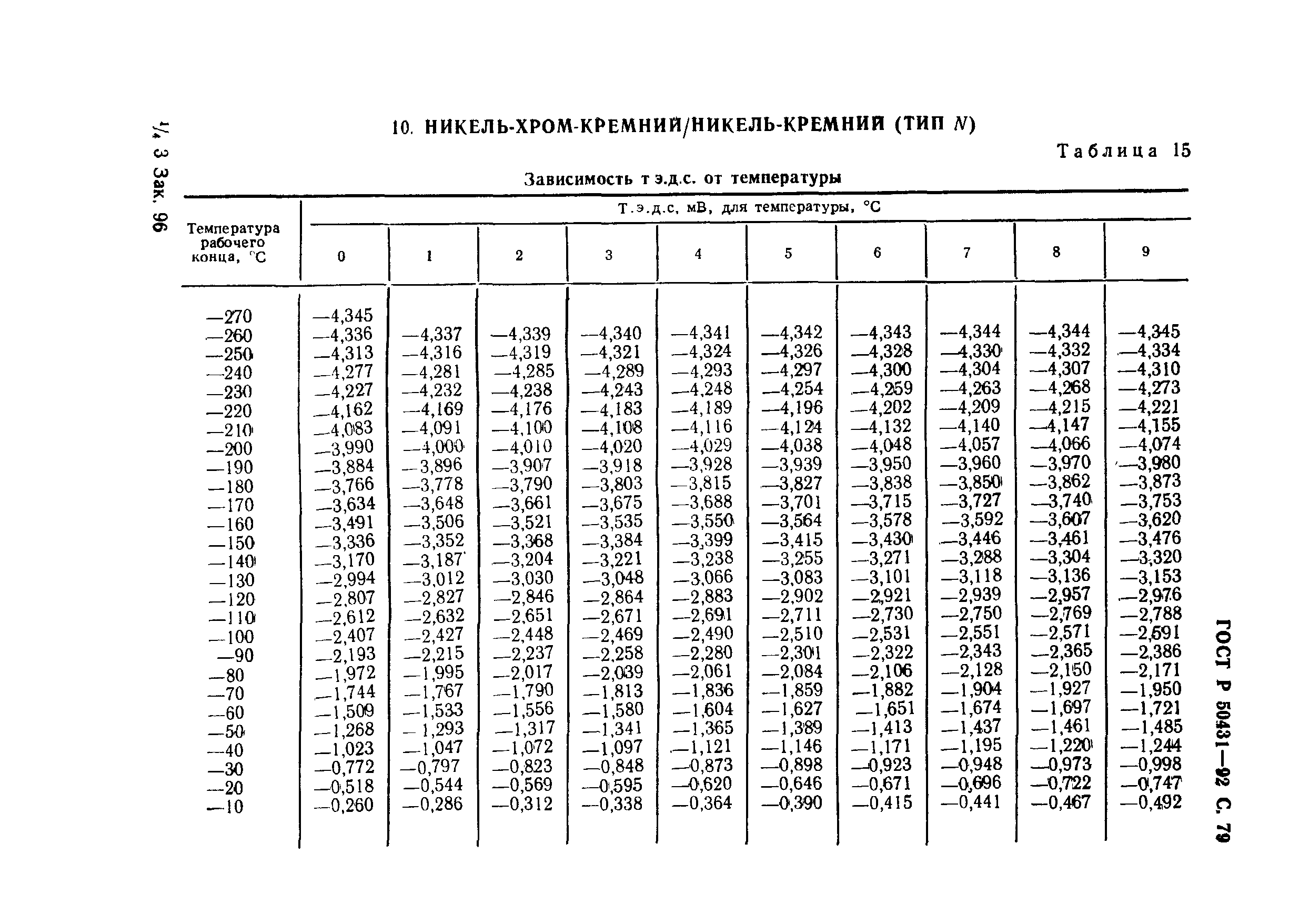 ГОСТ Р 50431-92