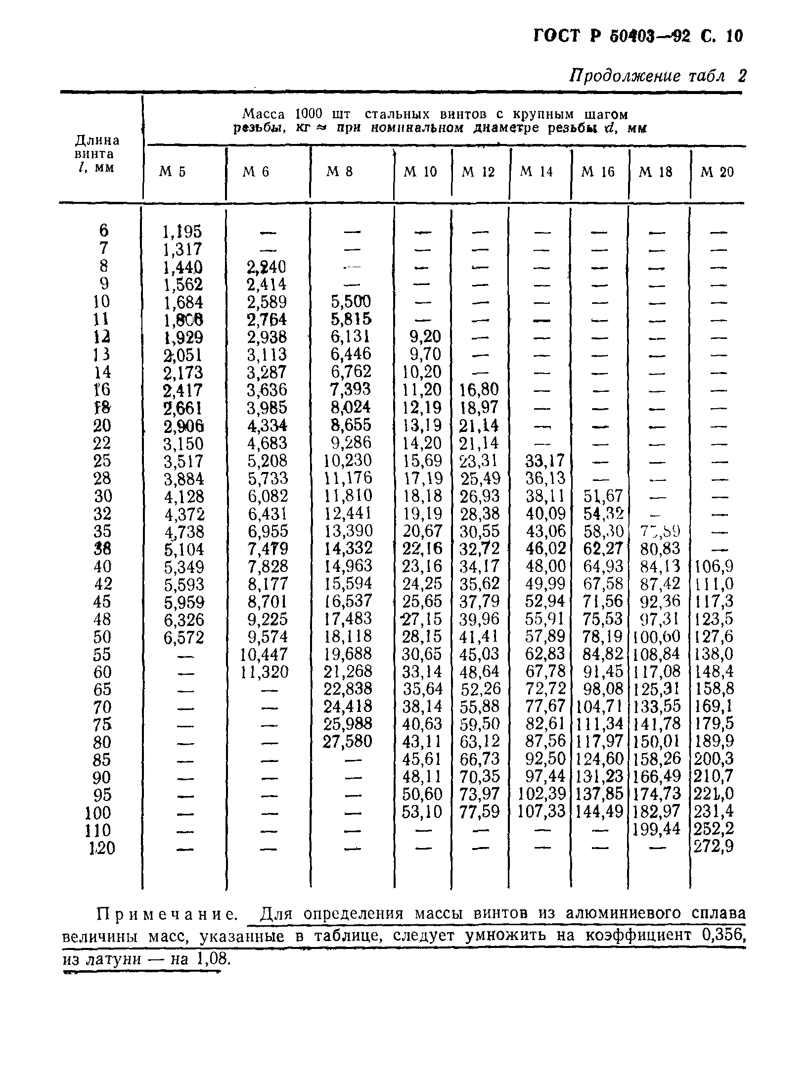 ГОСТ Р 50403-92