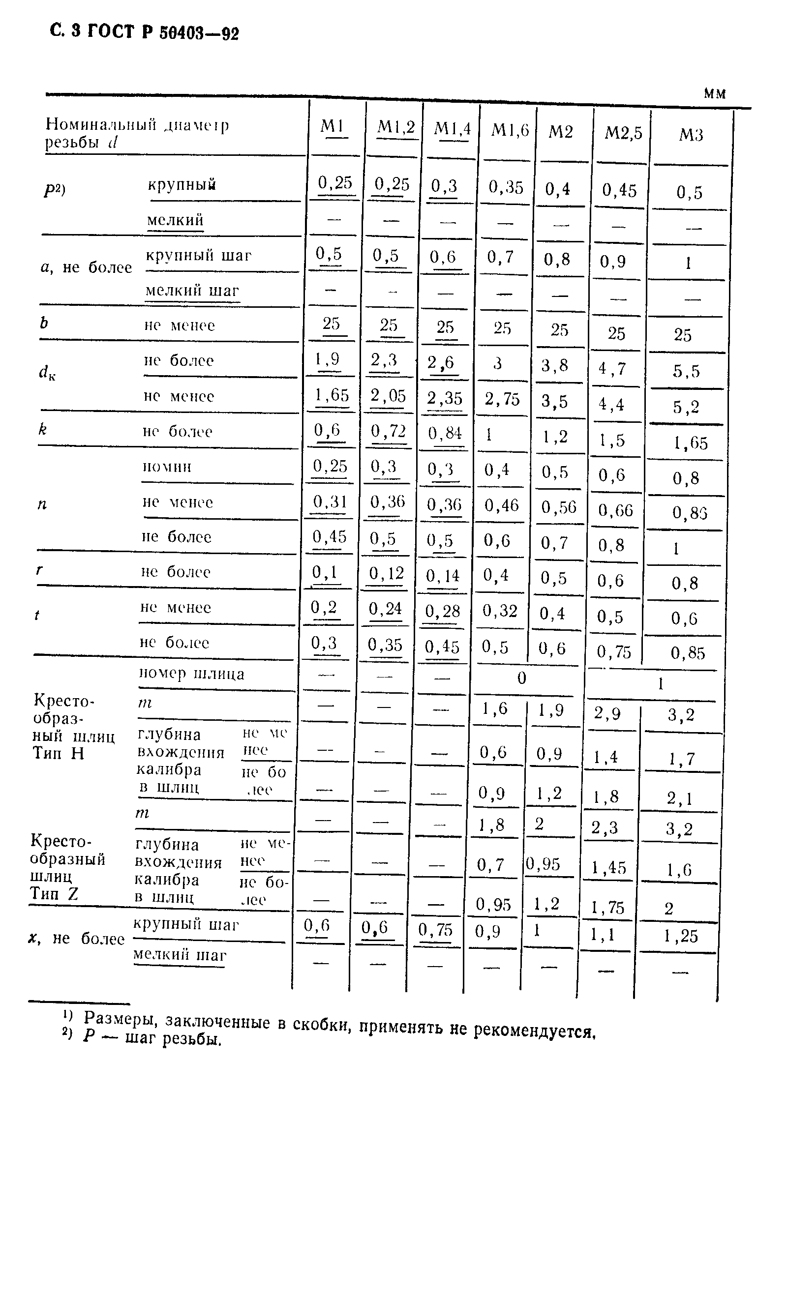 ГОСТ Р 50403-92