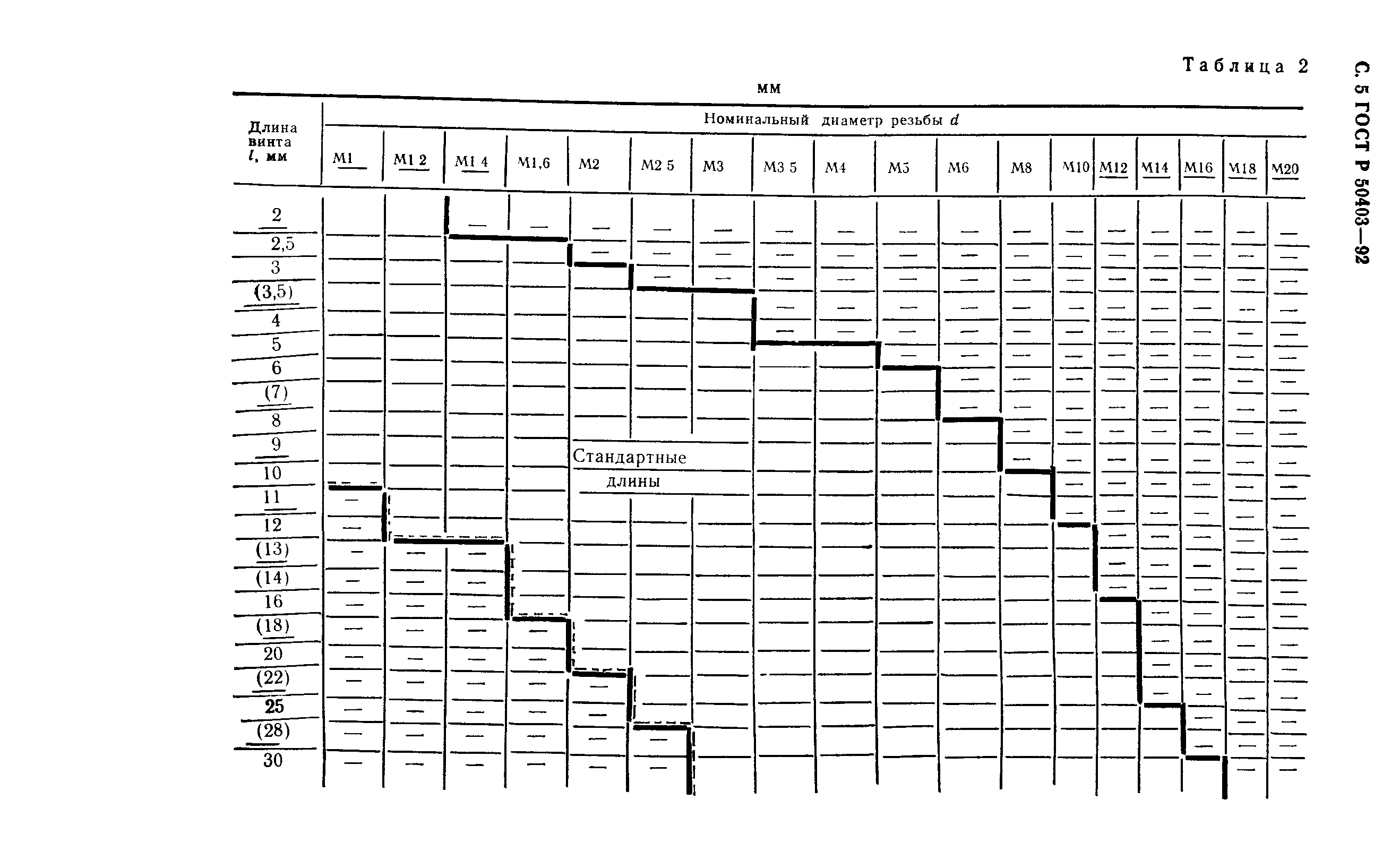 ГОСТ Р 50403-92