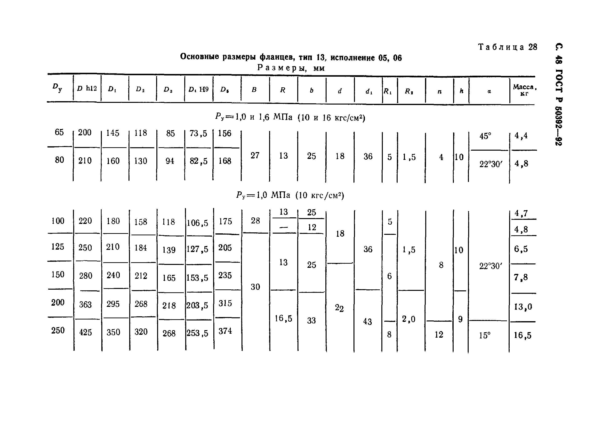 ГОСТ Р 50392-92