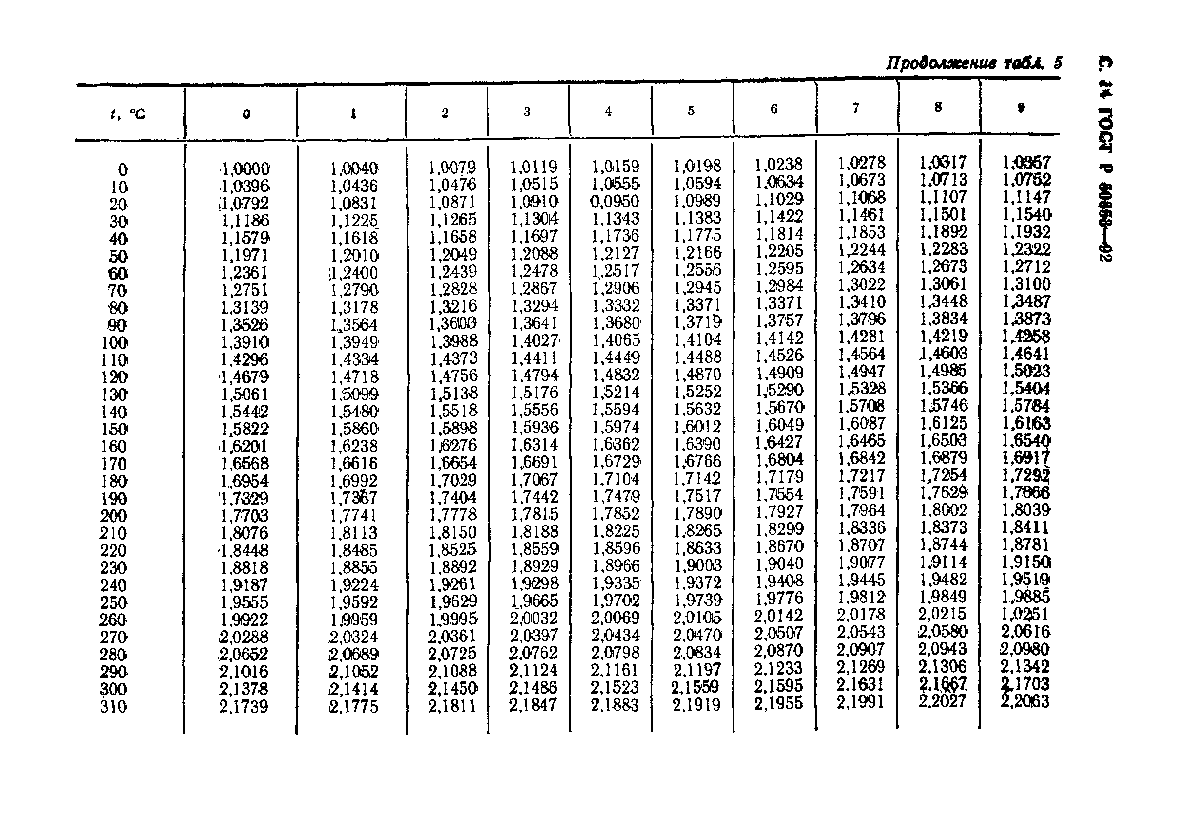 ГОСТ Р 50353-92