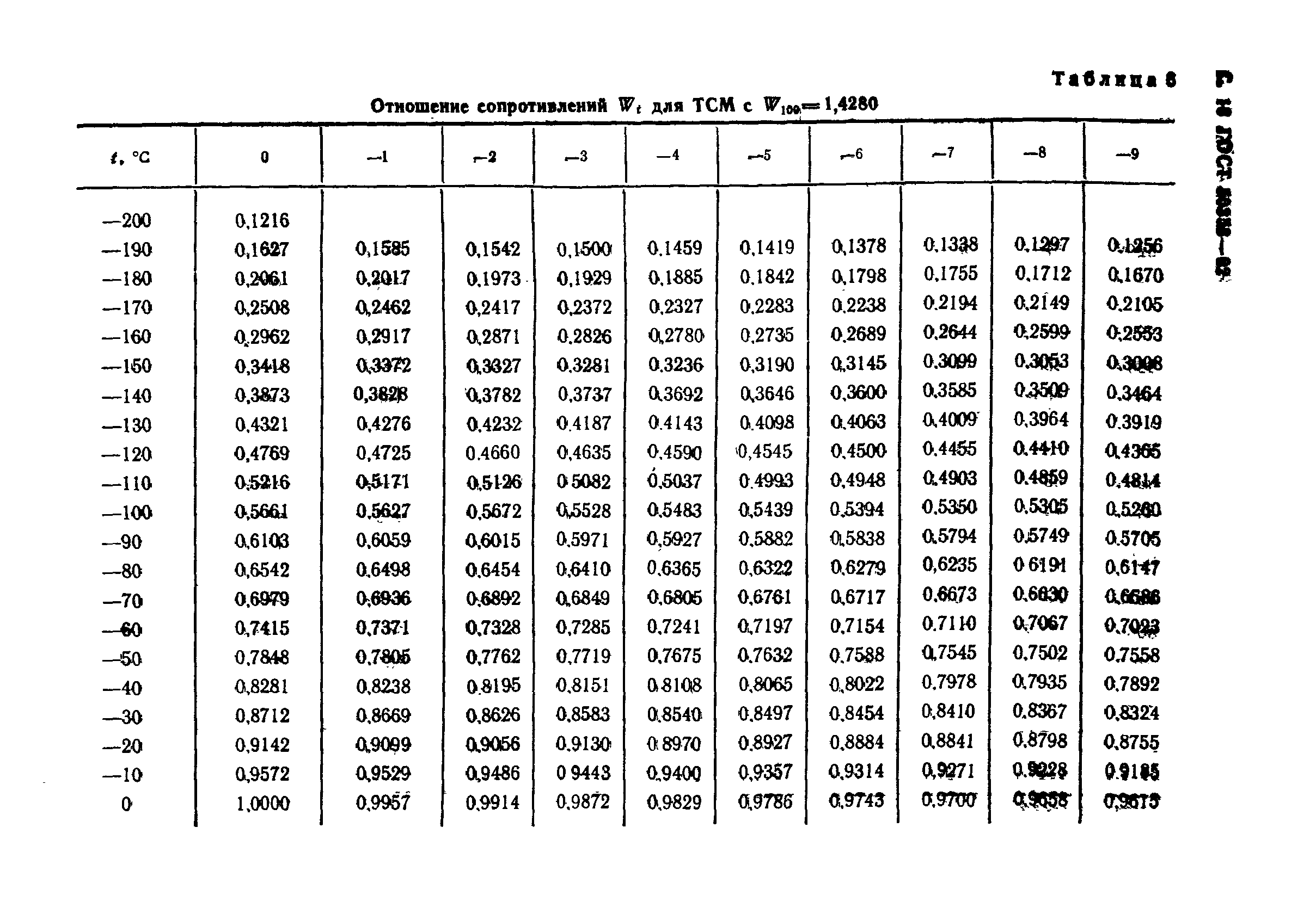 ГОСТ Р 50353-92