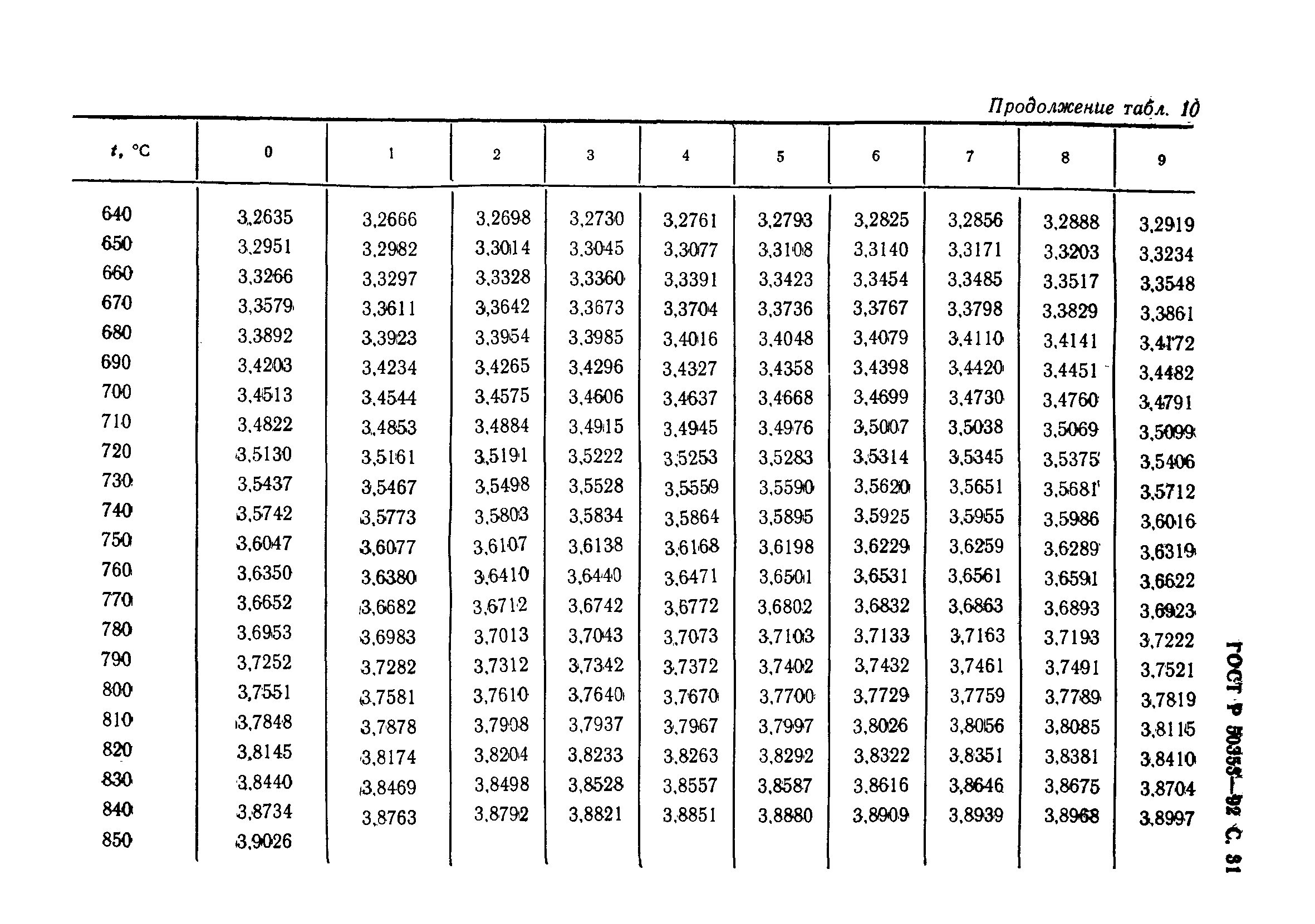 ГОСТ Р 50353-92