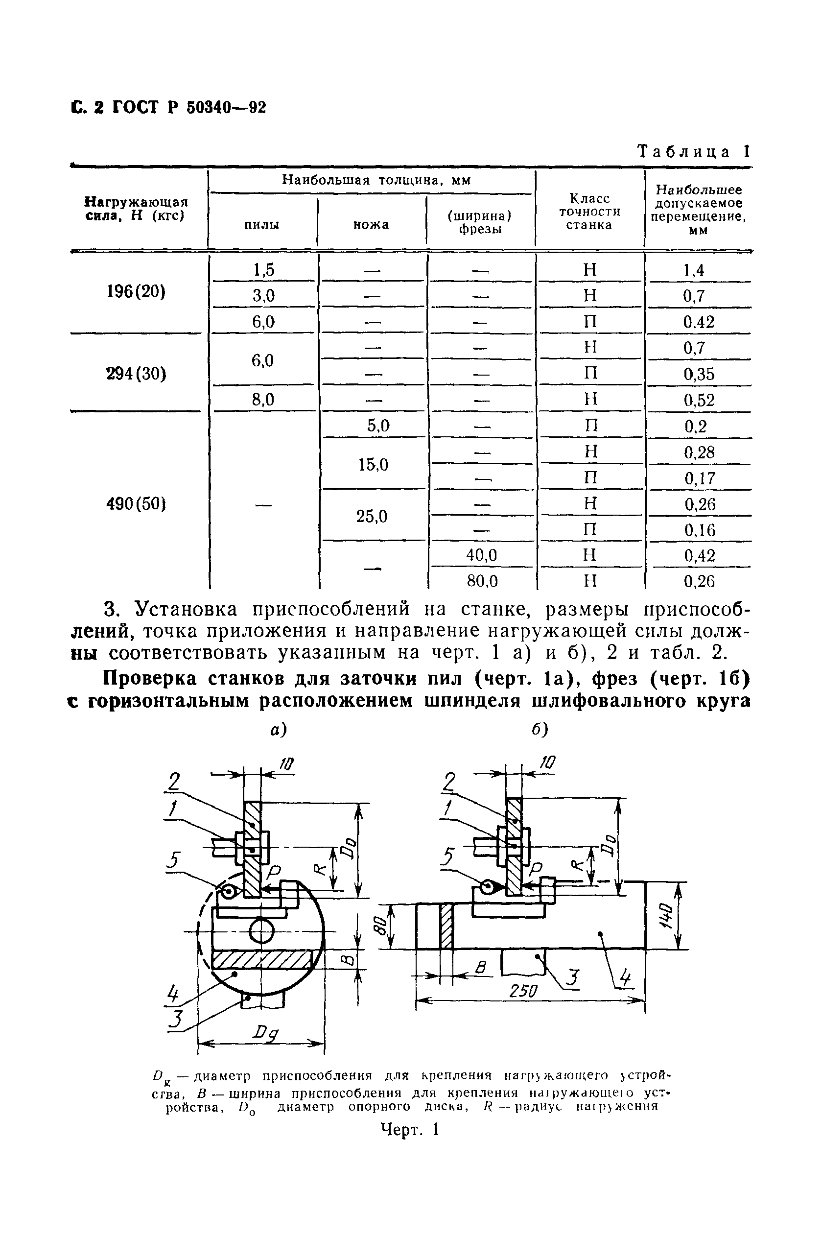 ГОСТ Р 50340-92