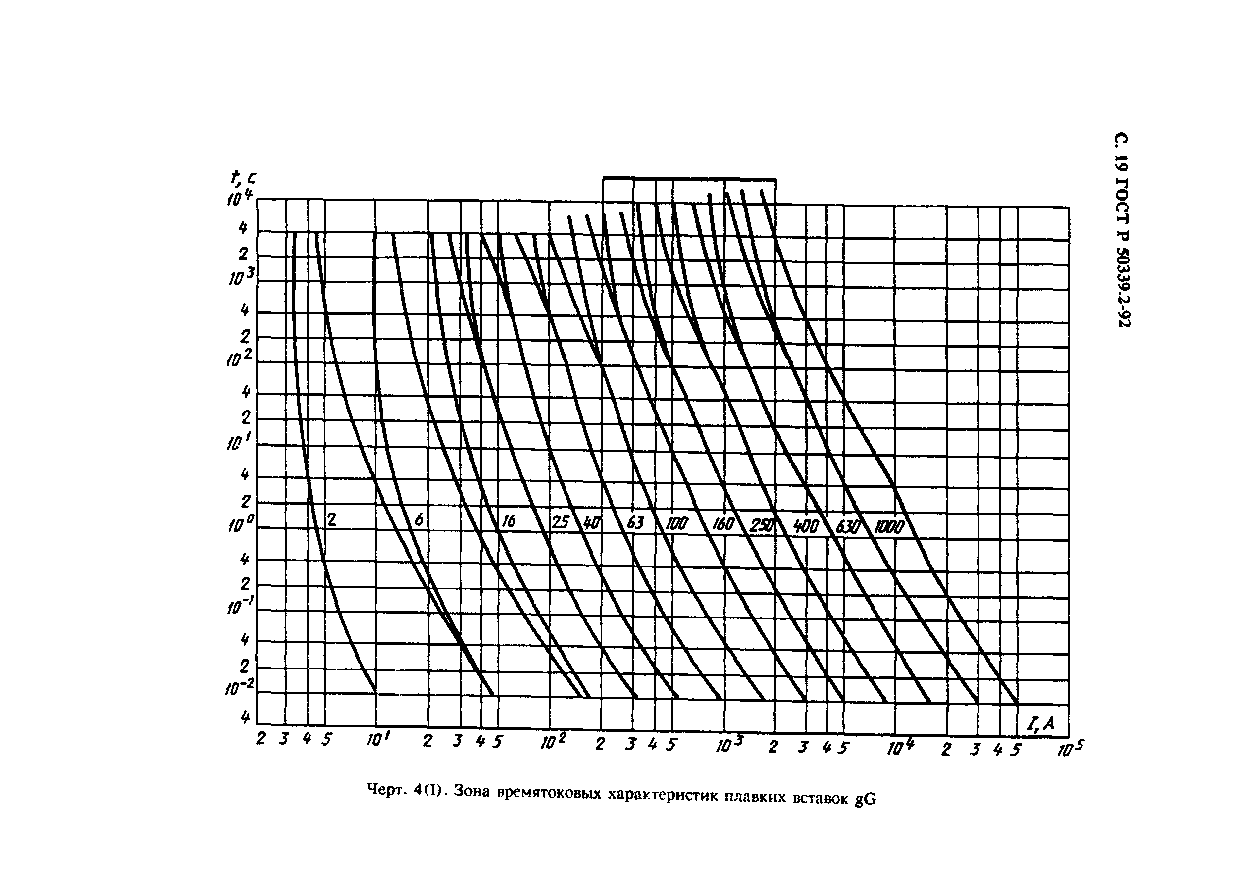 ГОСТ Р 50339.2-92