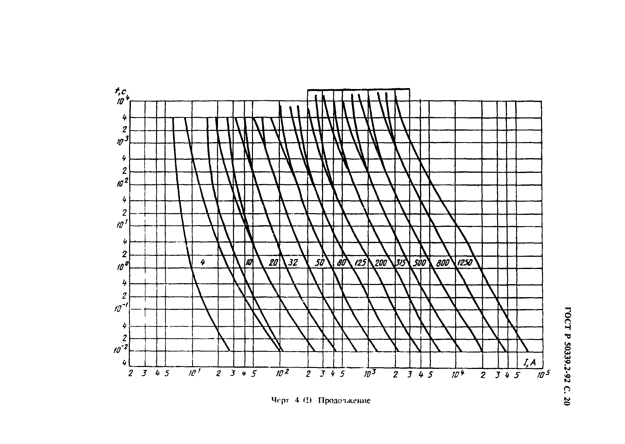 ГОСТ Р 50339.2-92