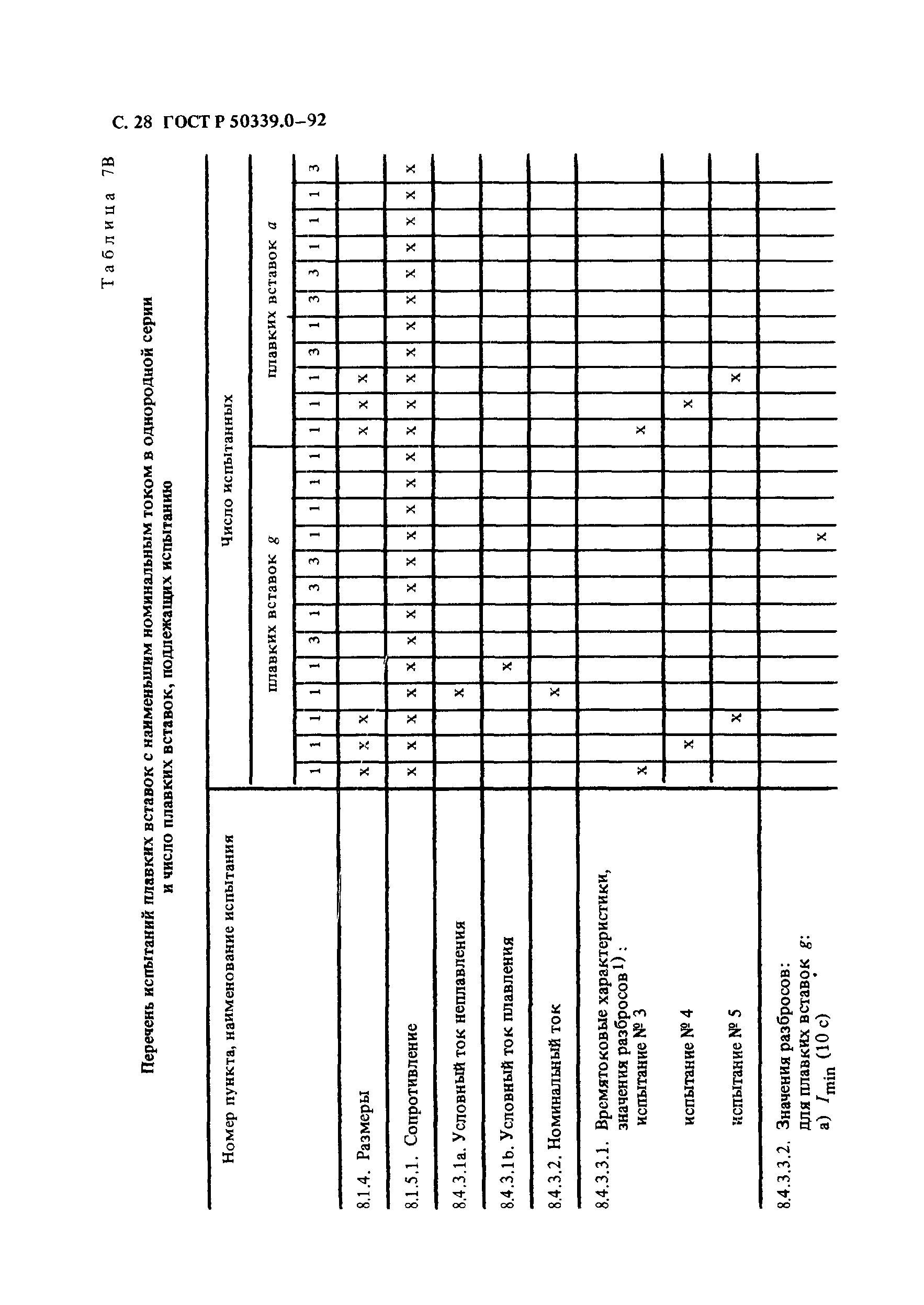 ГОСТ Р 50339.0-92