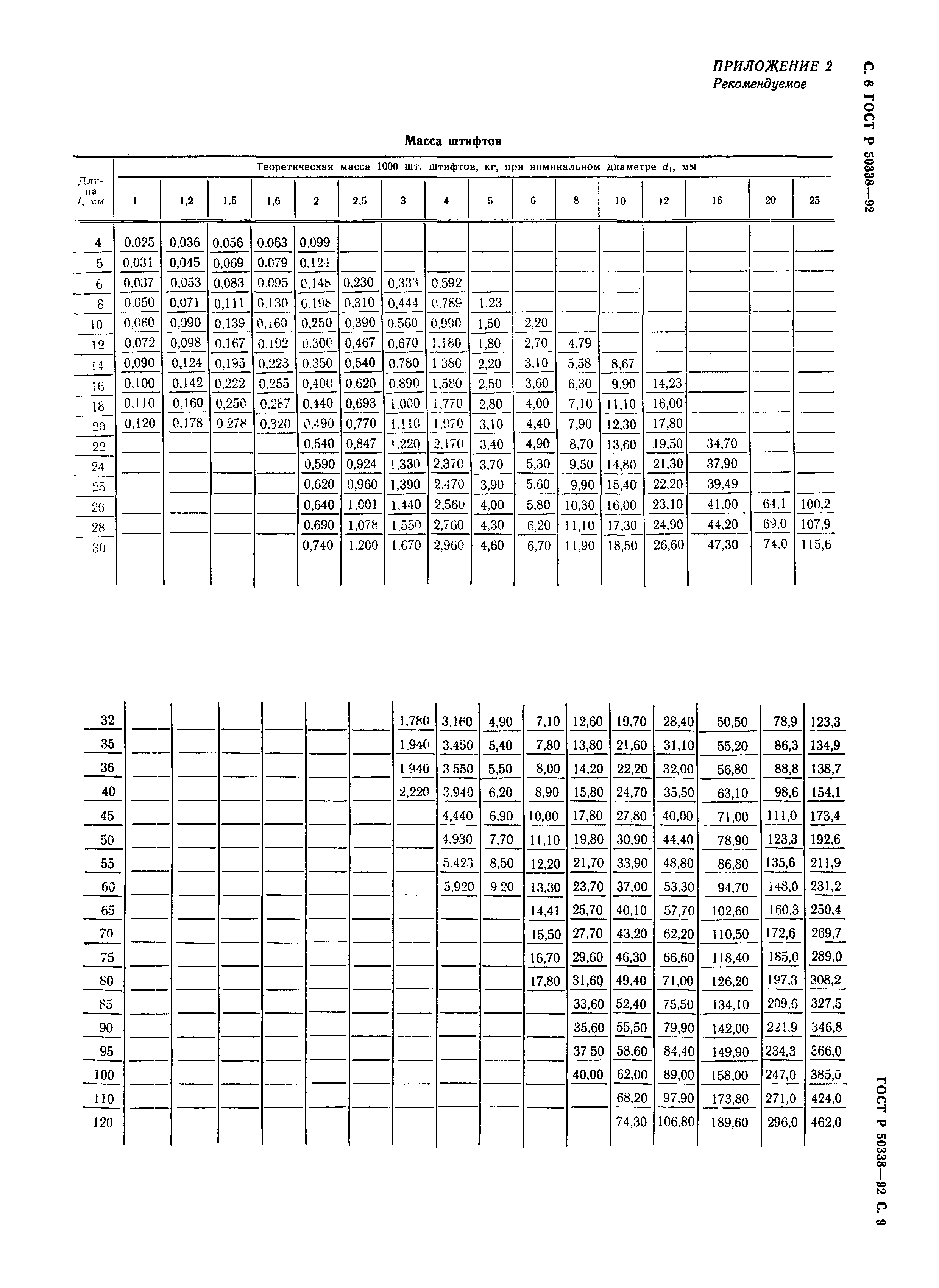 ГОСТ Р 50338-92