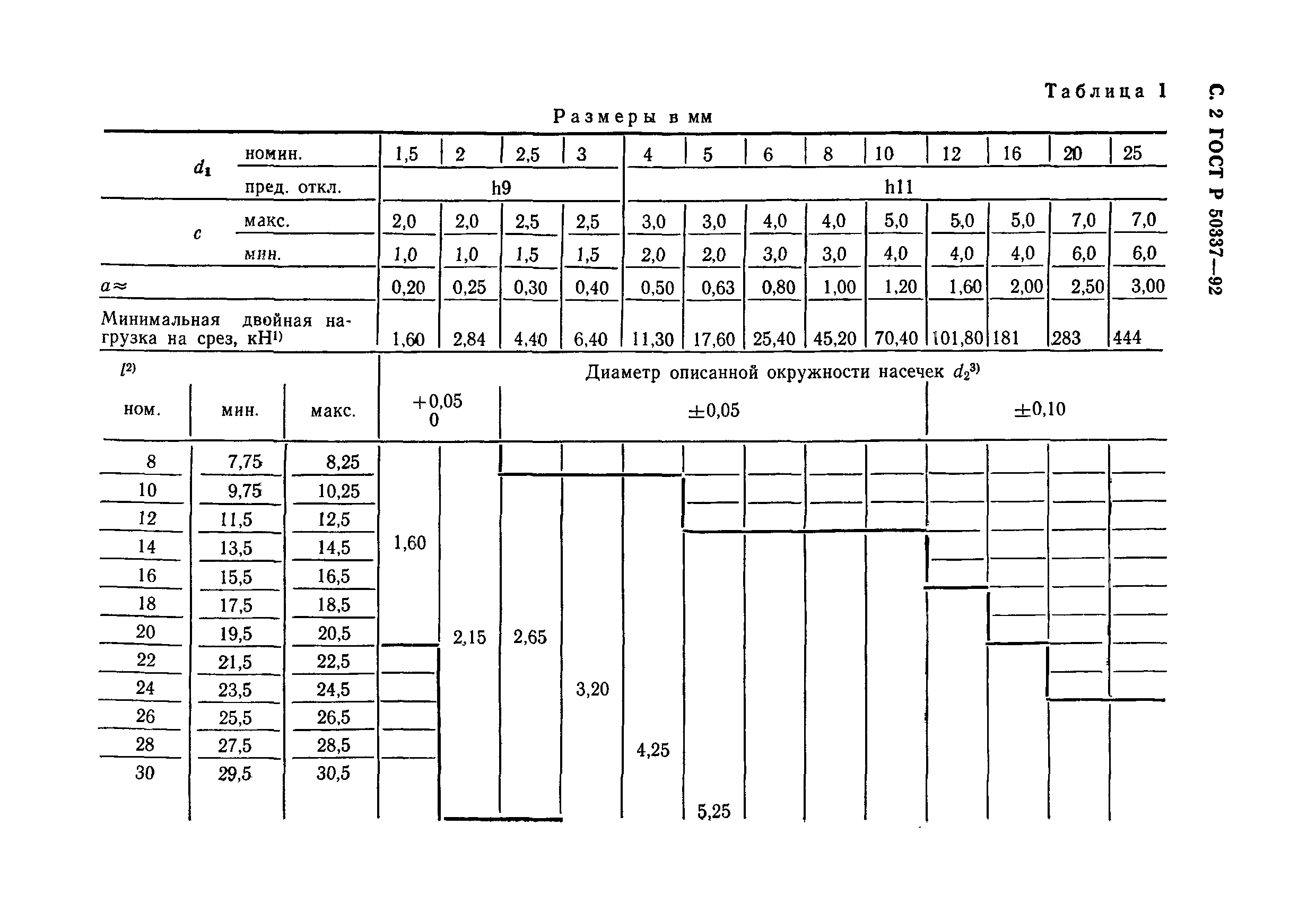 ГОСТ Р 50337-92