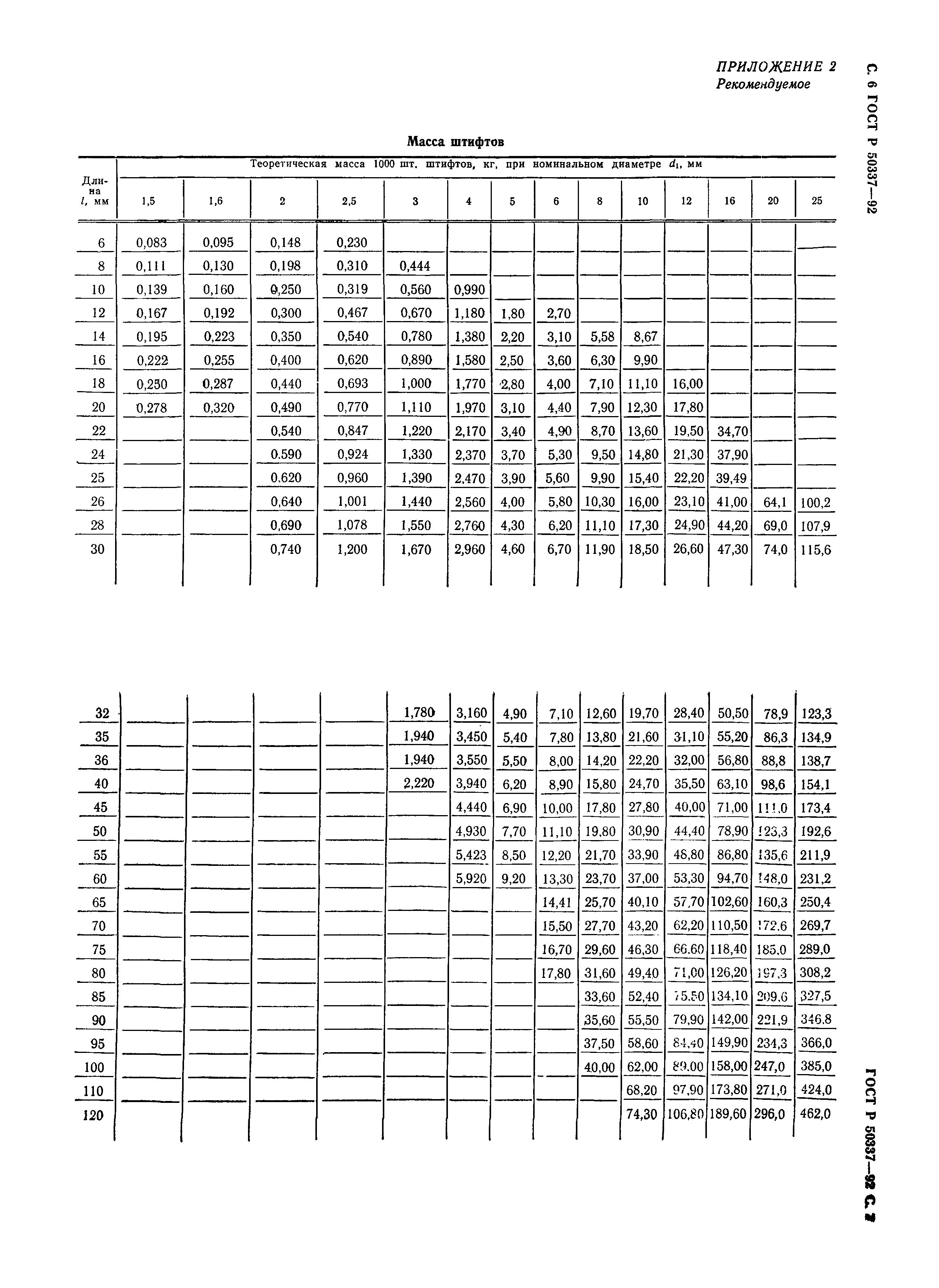 ГОСТ Р 50337-92