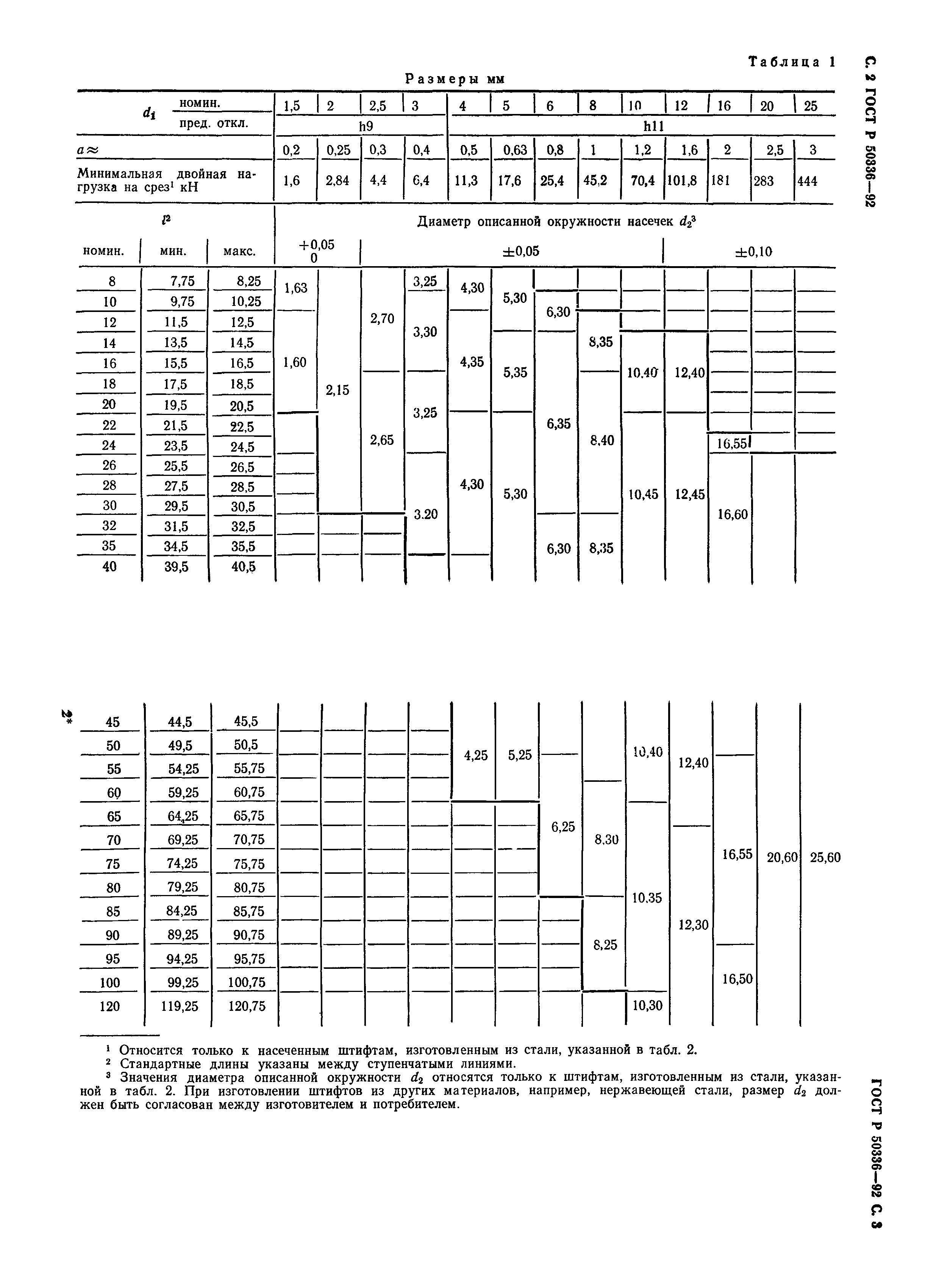 ГОСТ Р 50336-92