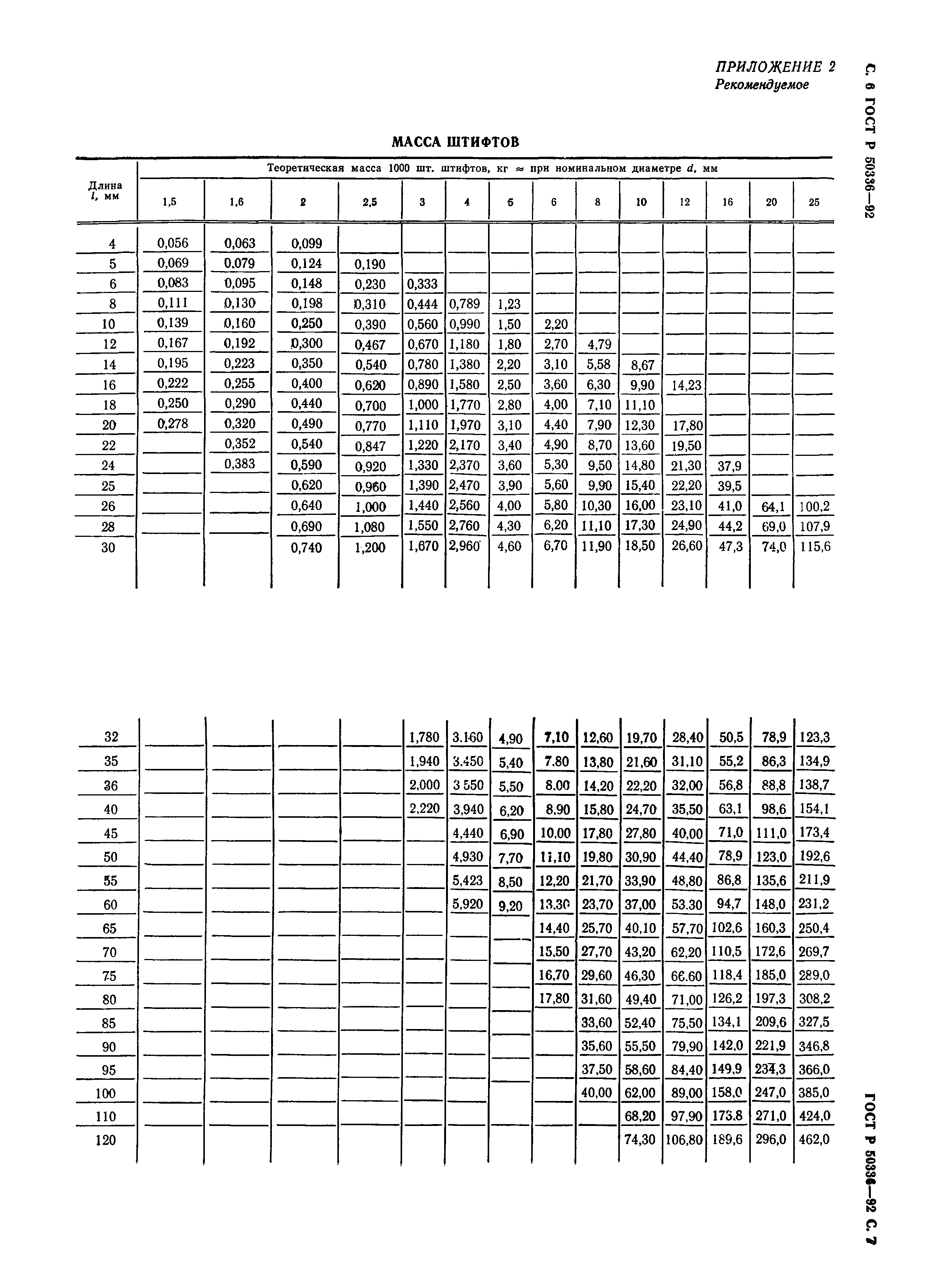 ГОСТ Р 50336-92