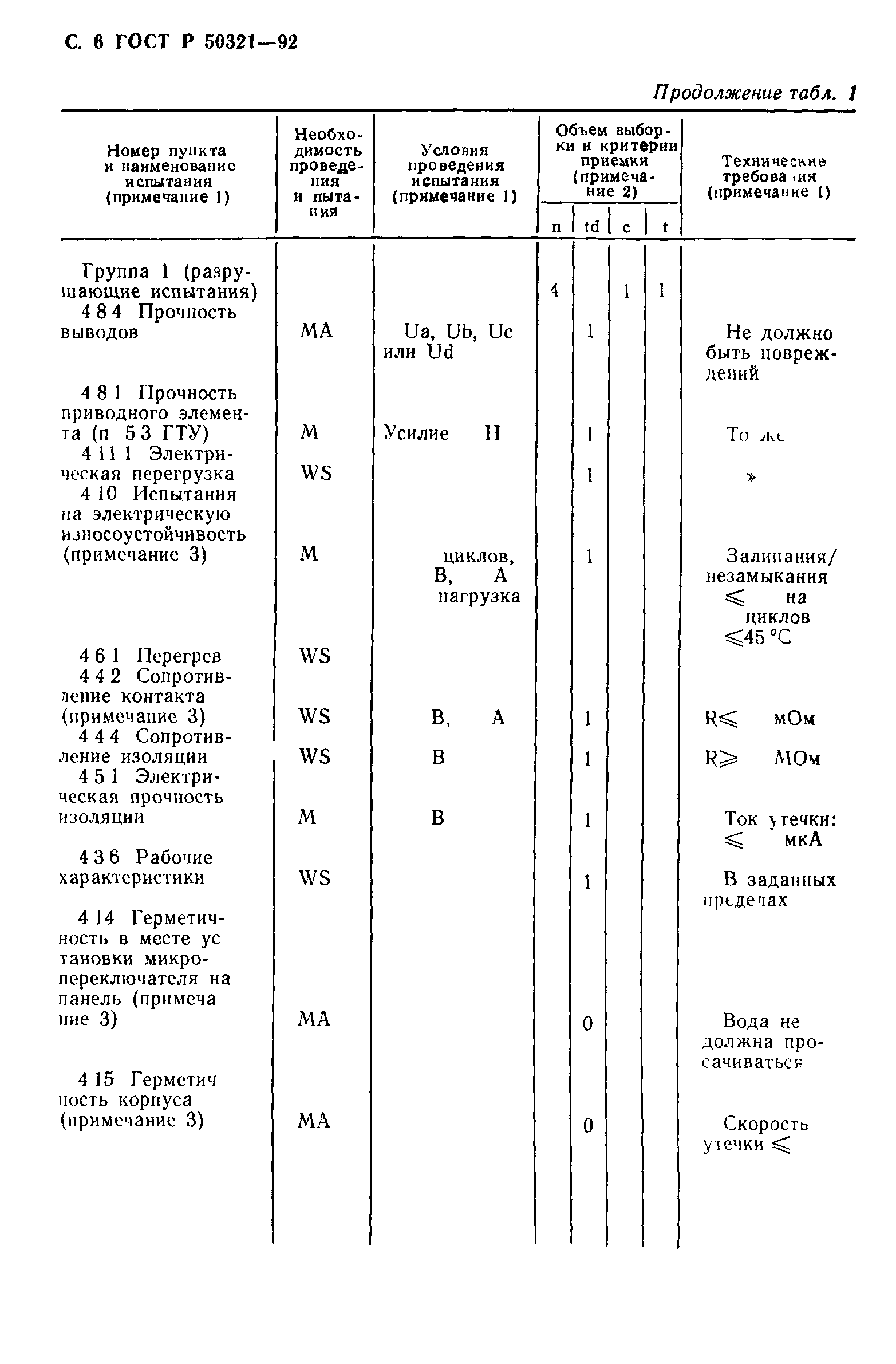 ГОСТ Р 50321-92