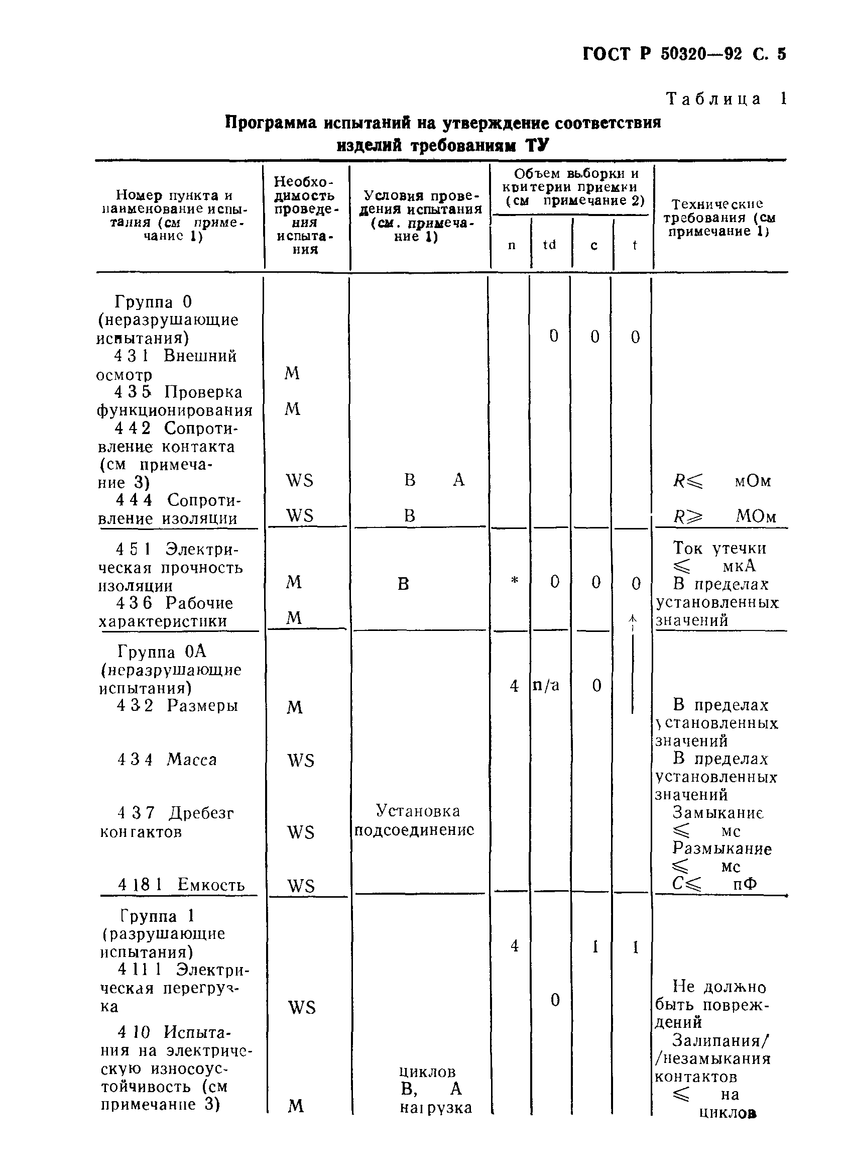 ГОСТ Р 50320-92