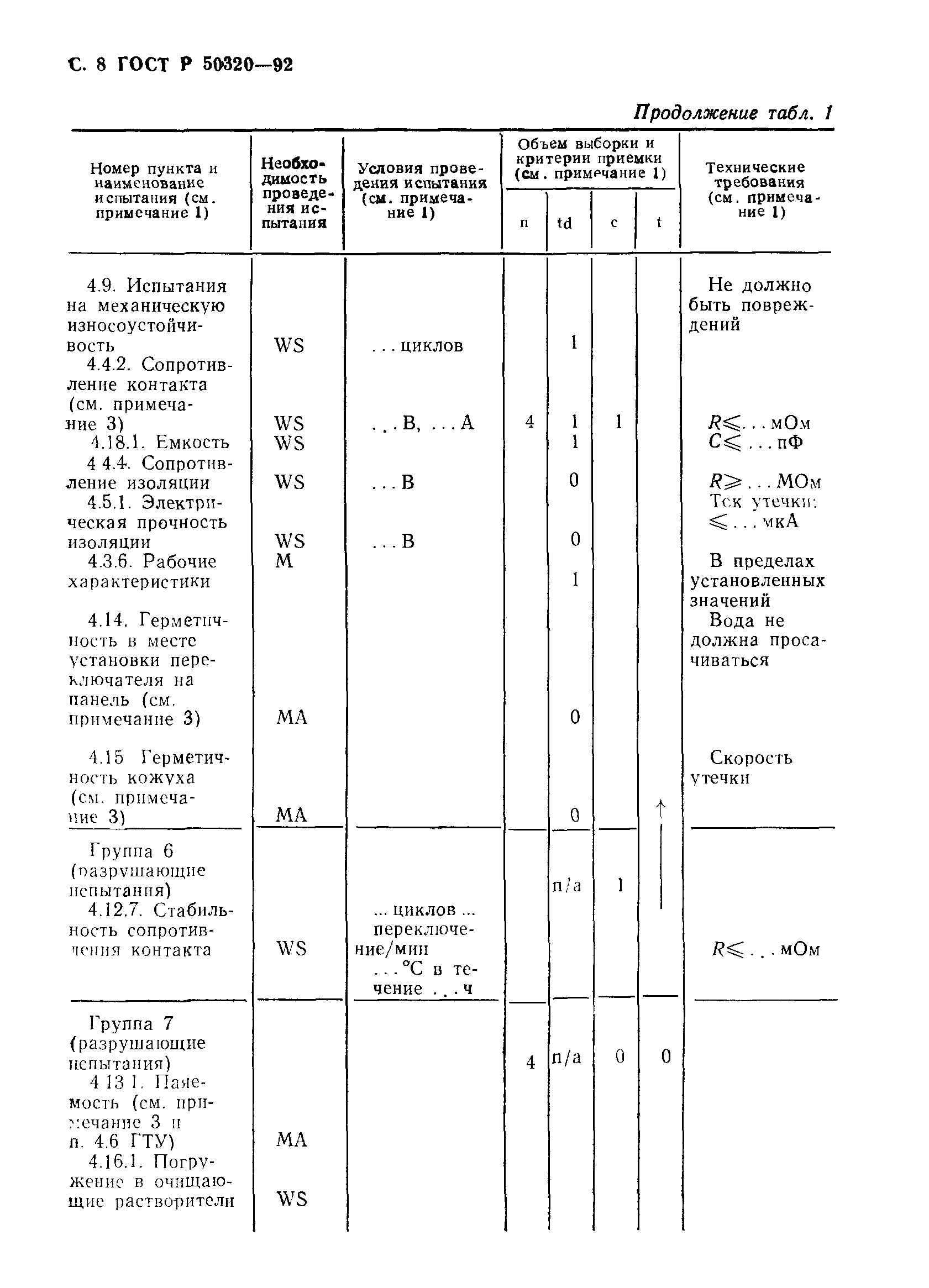 ГОСТ Р 50320-92