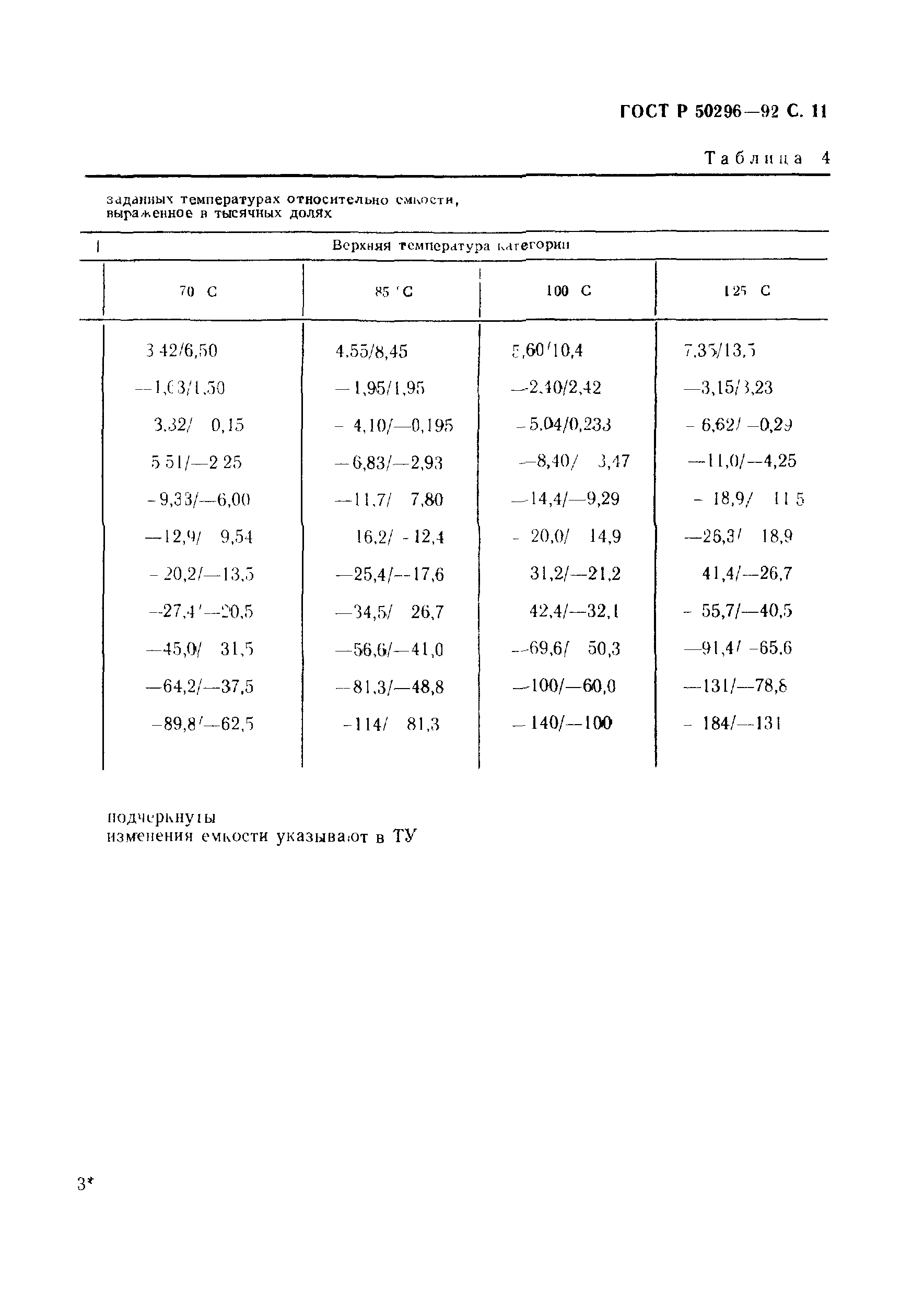 ГОСТ Р 50296-92