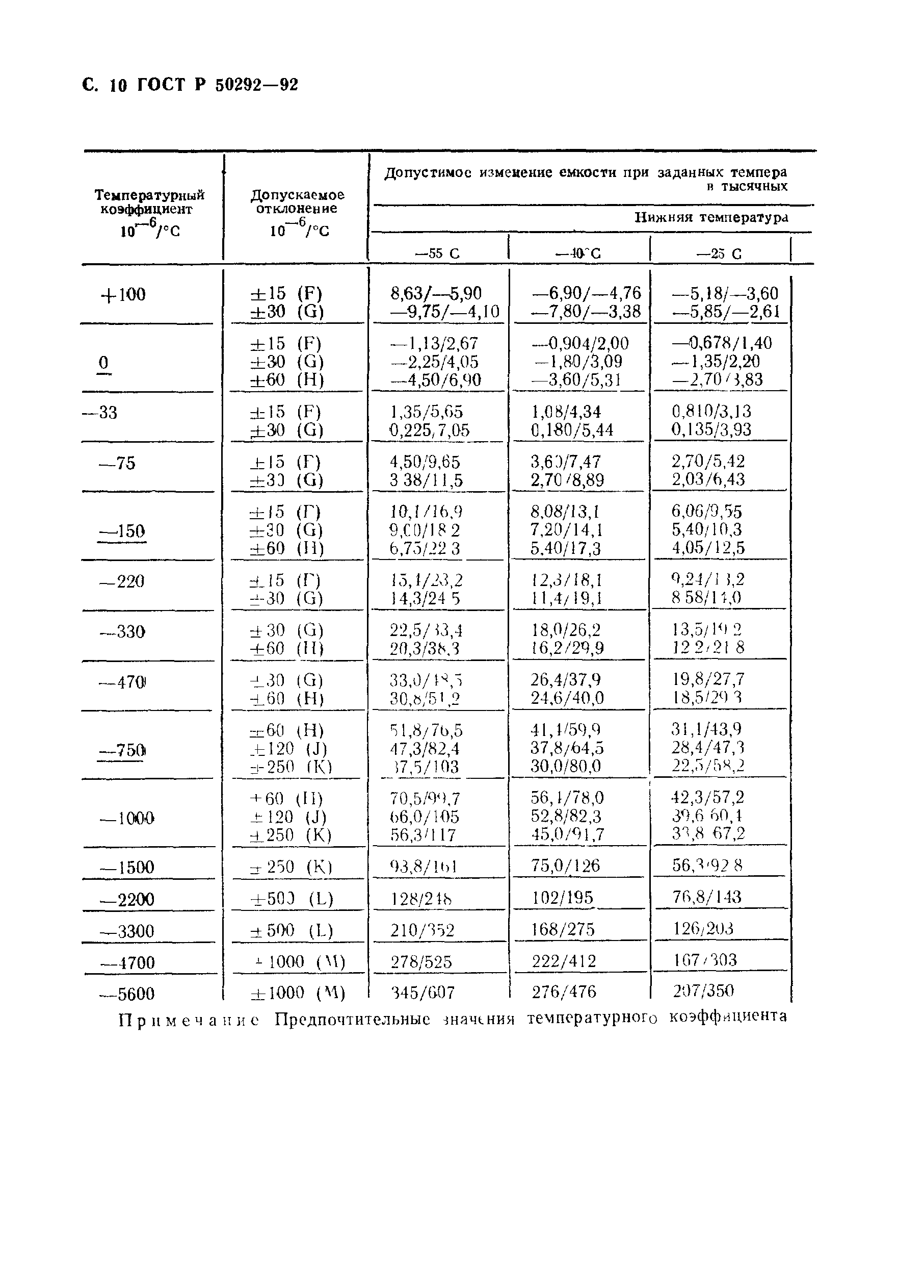 ГОСТ Р 50292-92