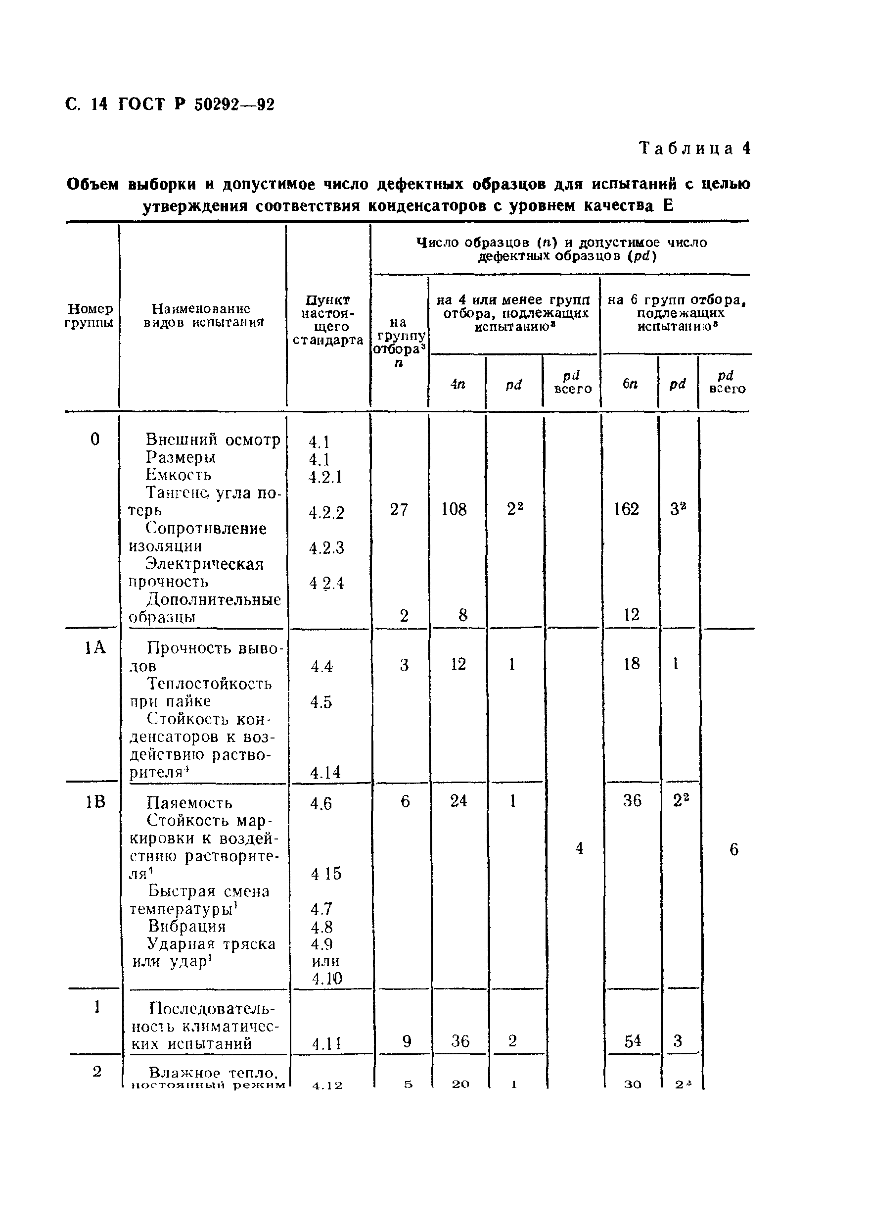 ГОСТ Р 50292-92