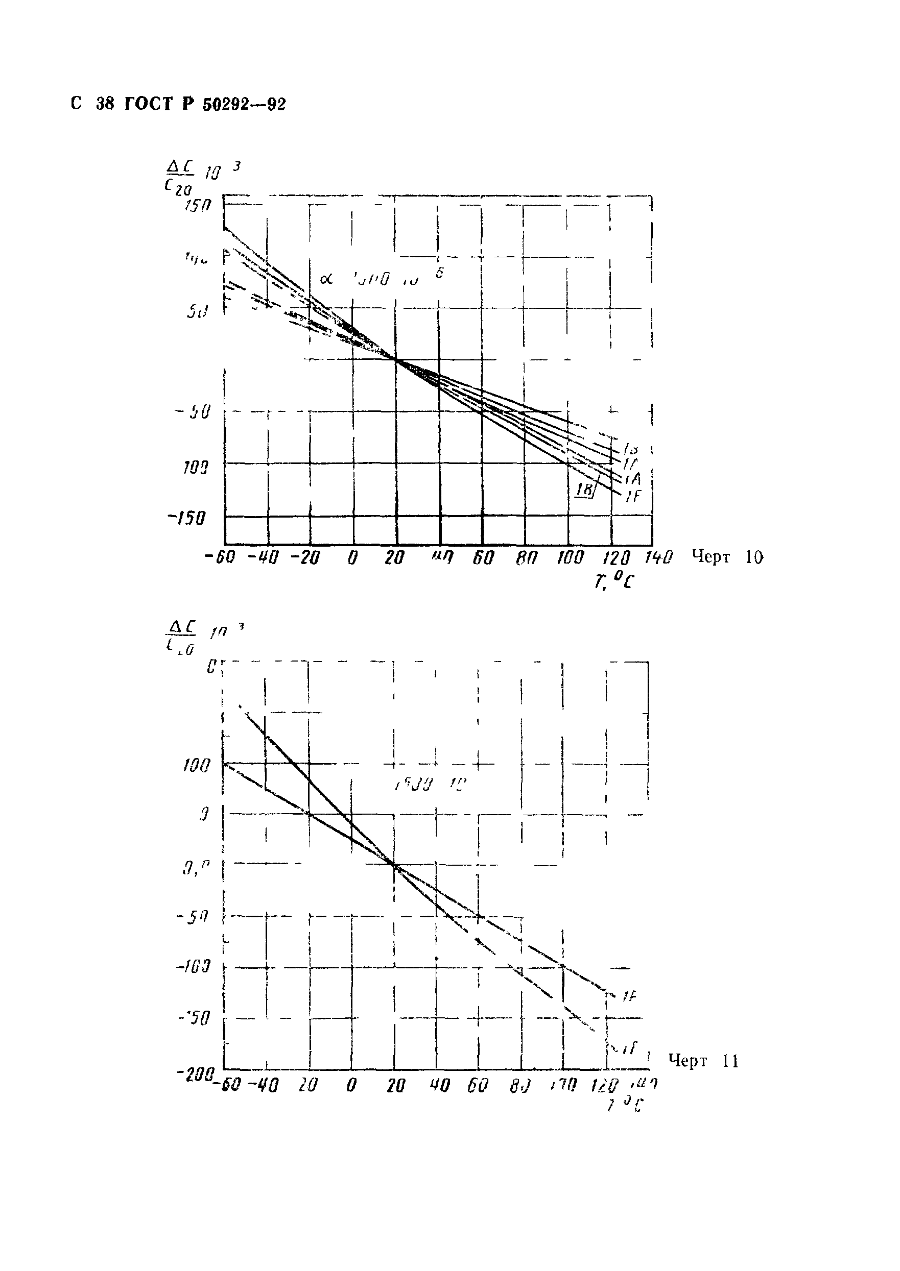 ГОСТ Р 50292-92