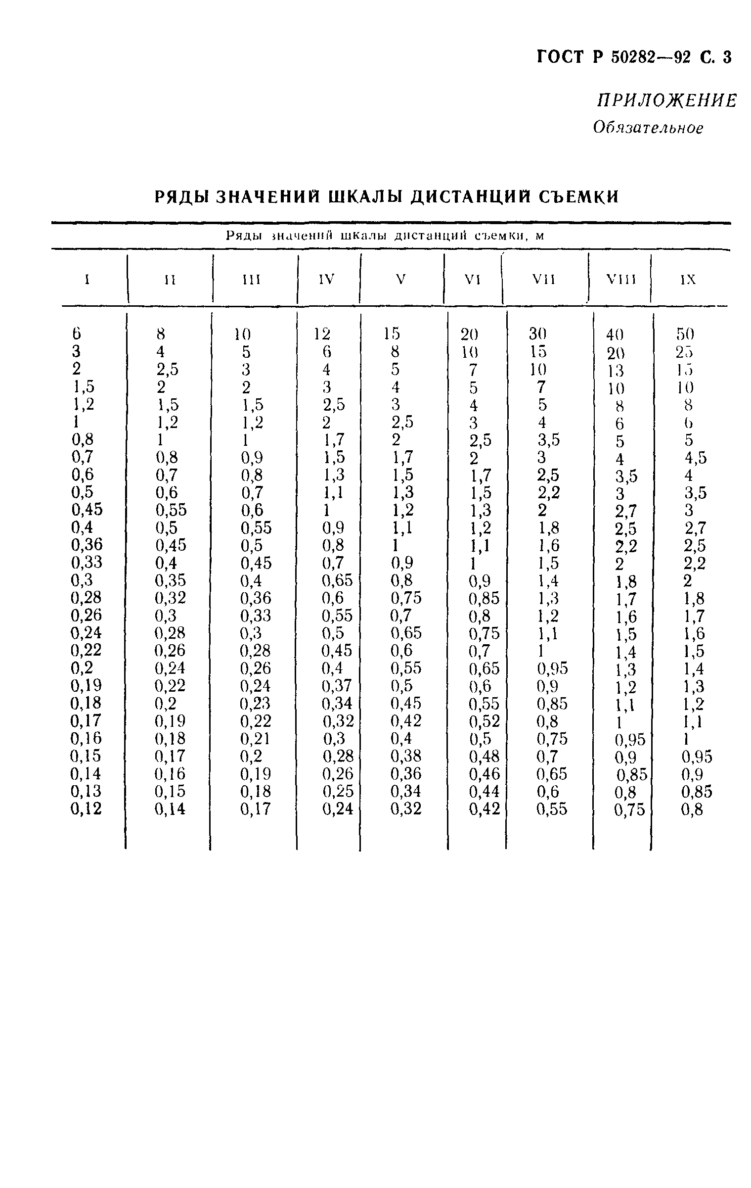 ГОСТ Р 50282-92