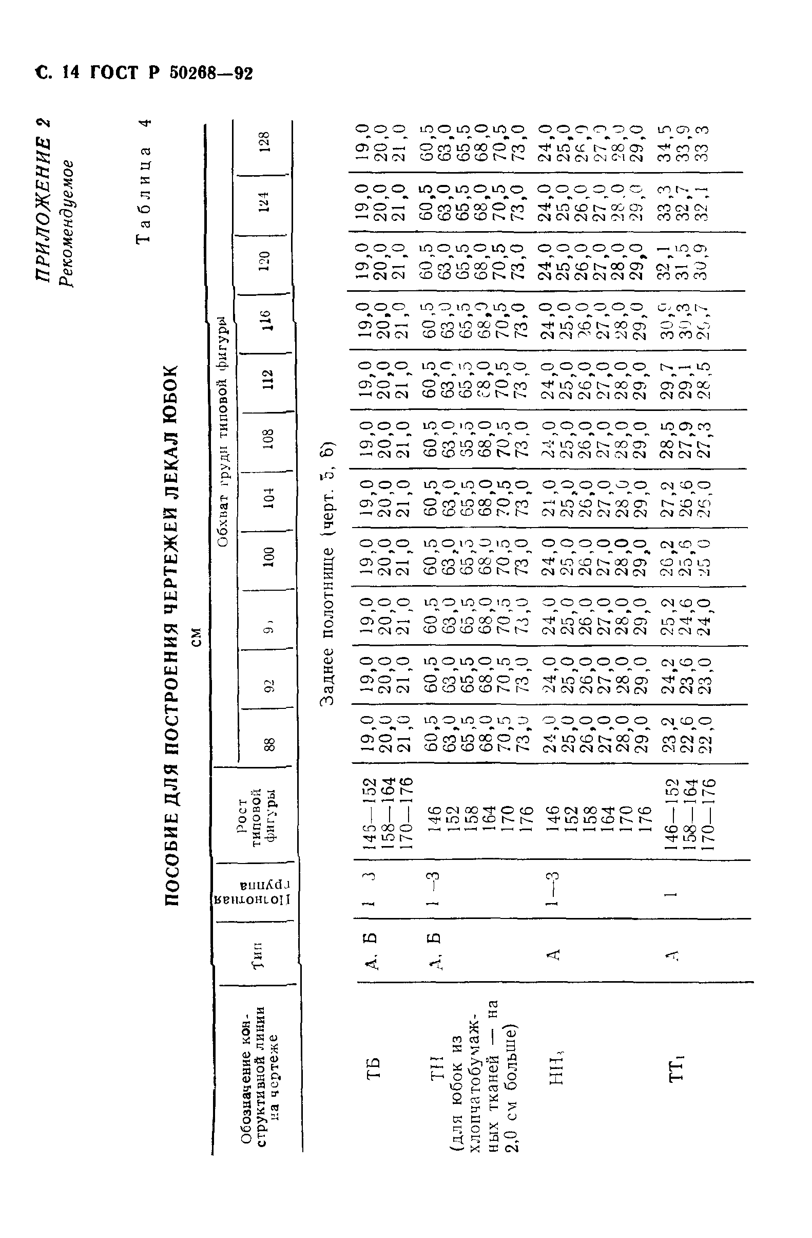 ГОСТ Р 50268-92