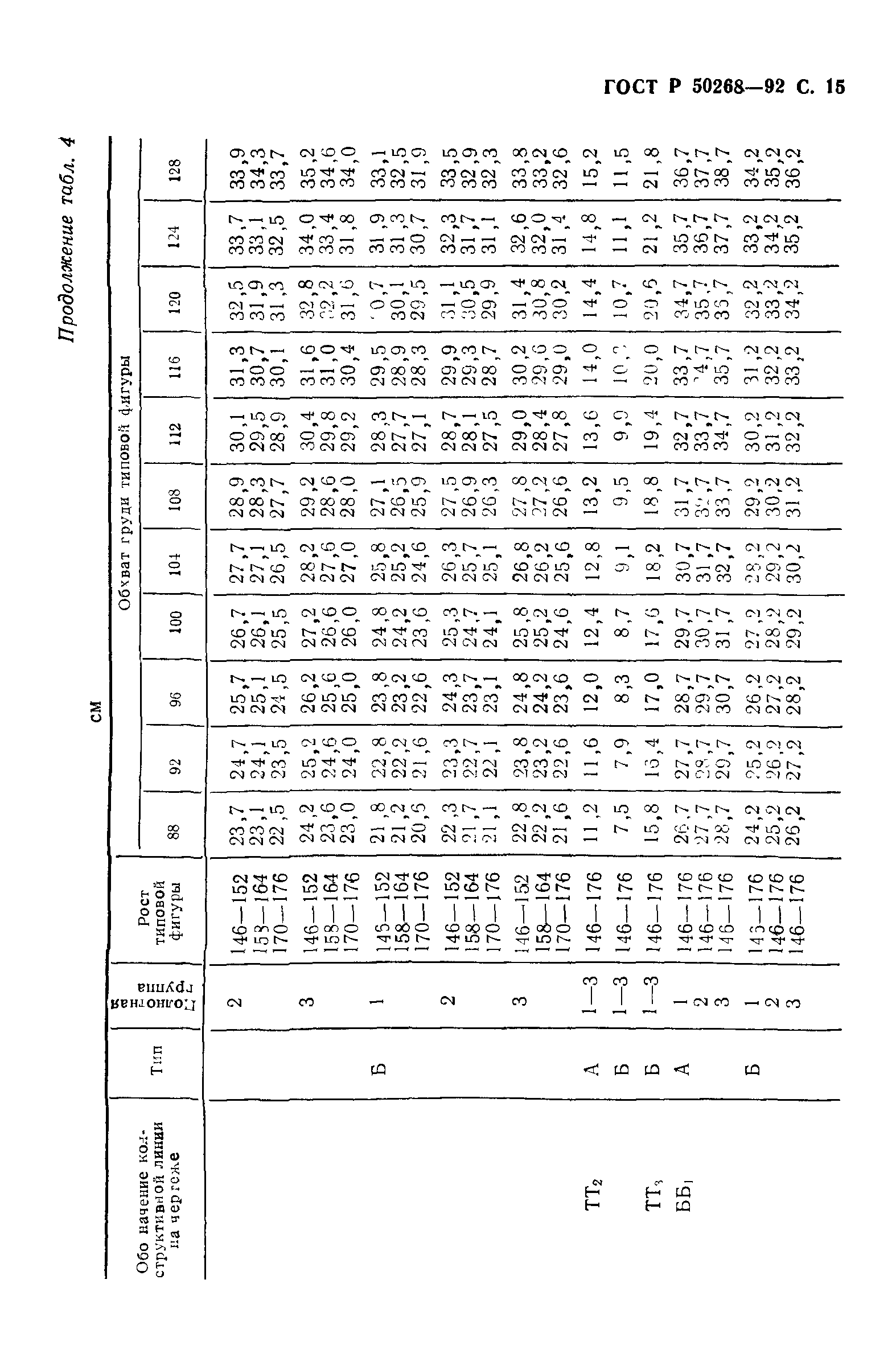 ГОСТ Р 50268-92