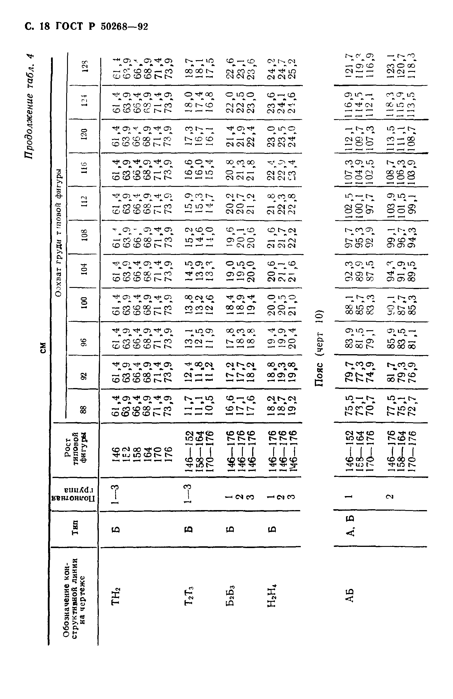 ГОСТ Р 50268-92