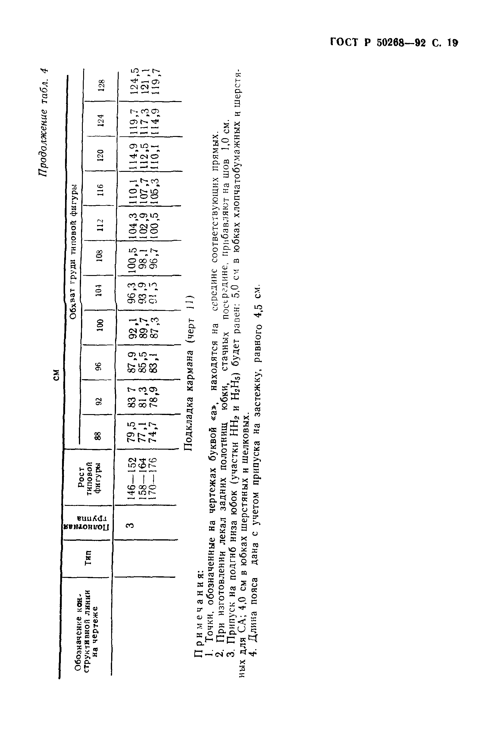 ГОСТ Р 50268-92