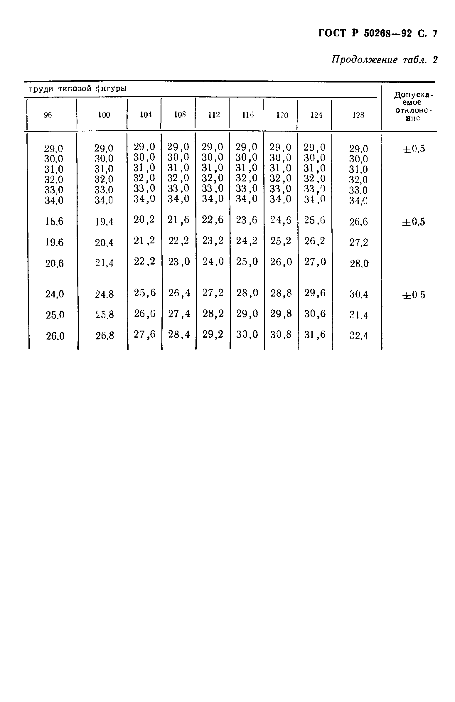 ГОСТ Р 50268-92