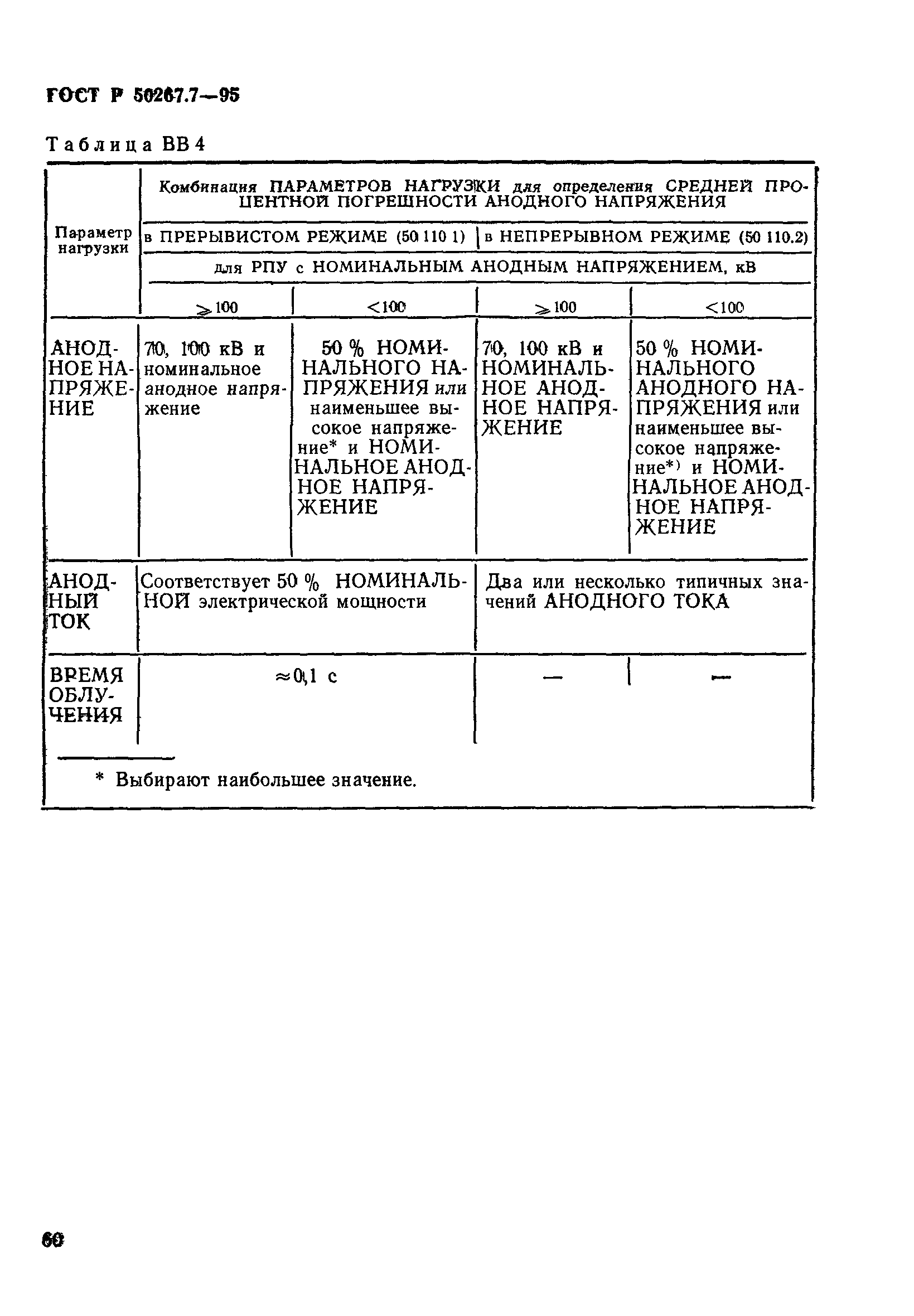 ГОСТ Р 50267.7-95